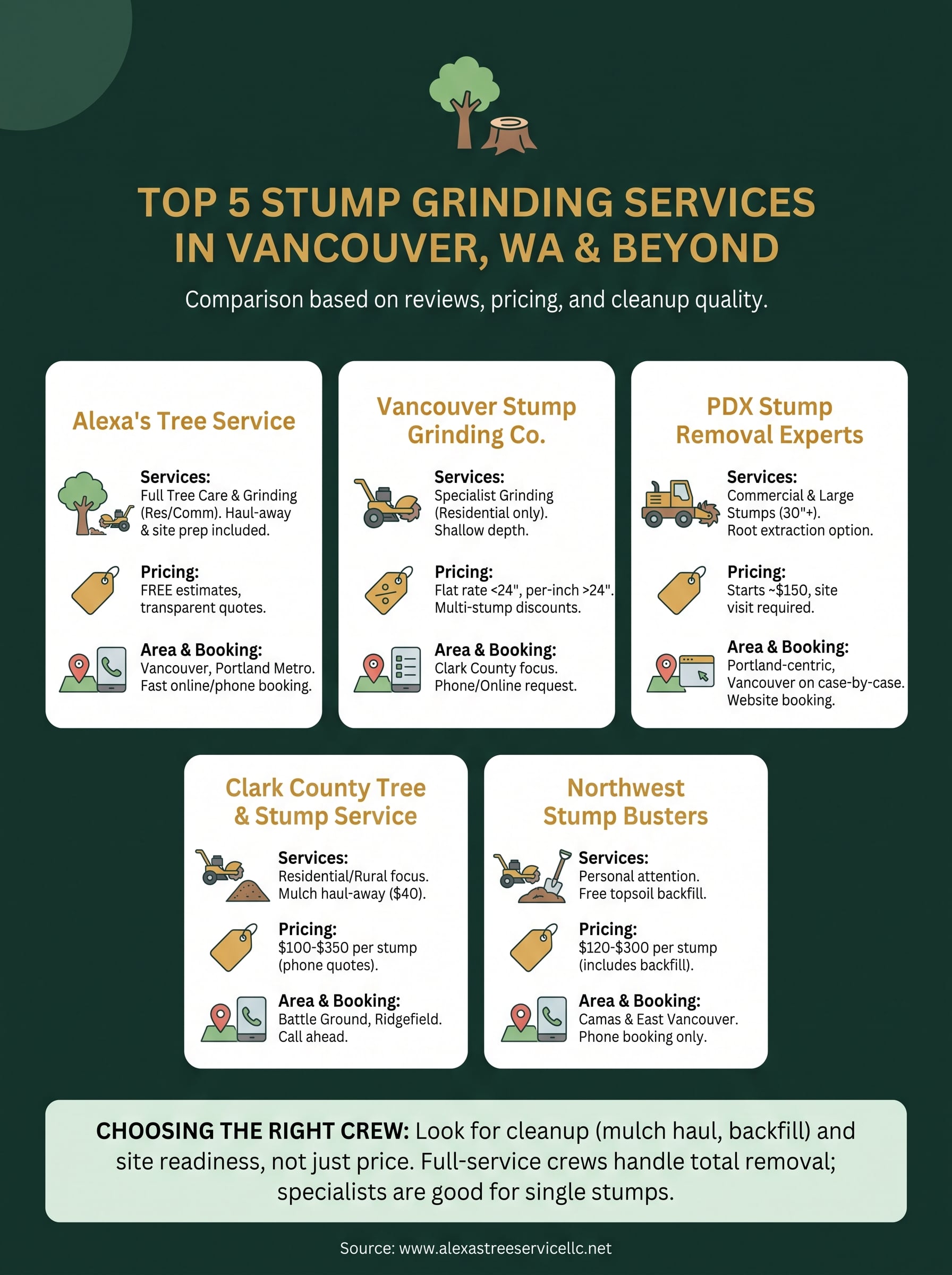 stump grinding services near me infographic