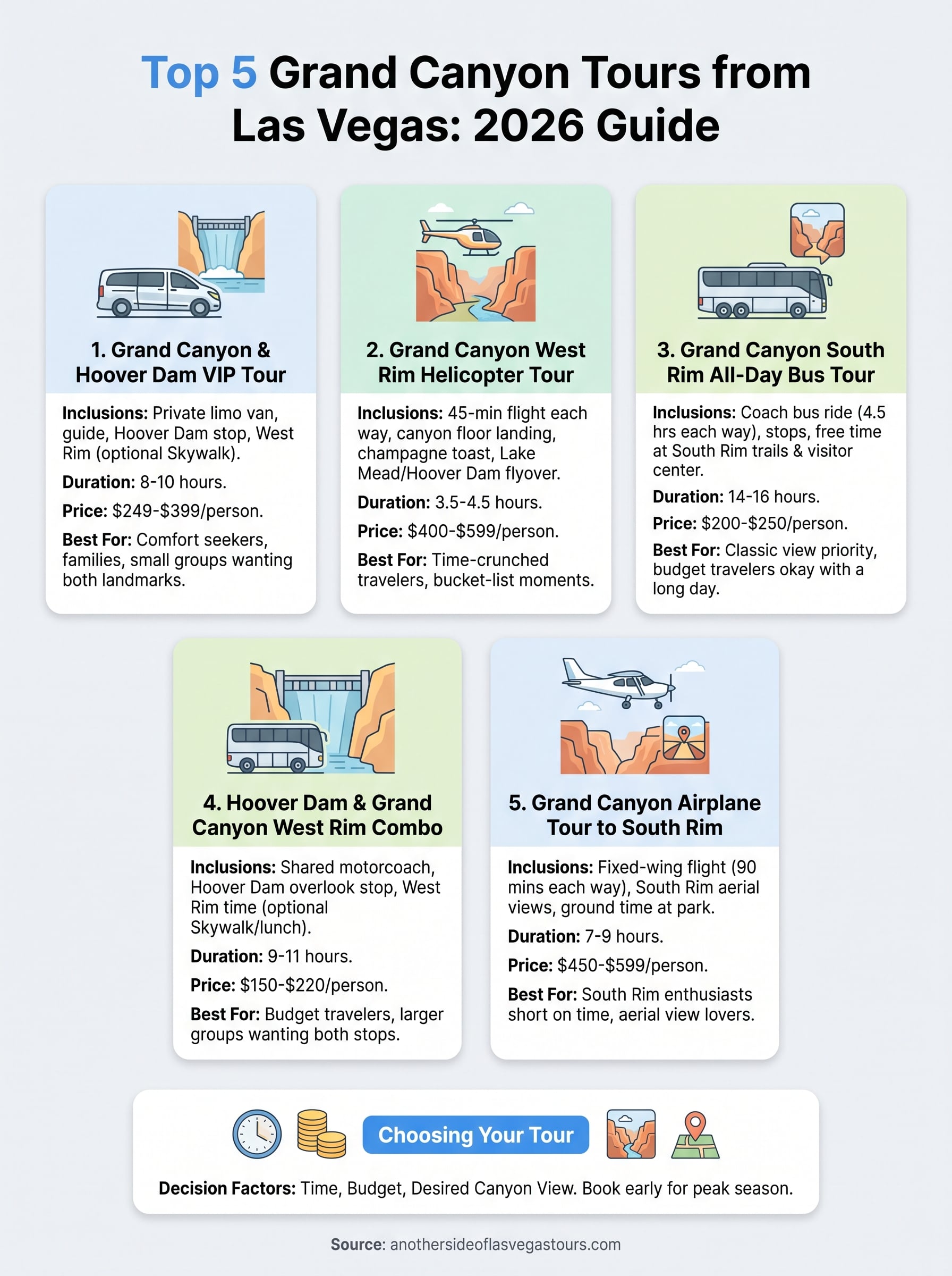 las vegas nevada grand canyon tours infographic