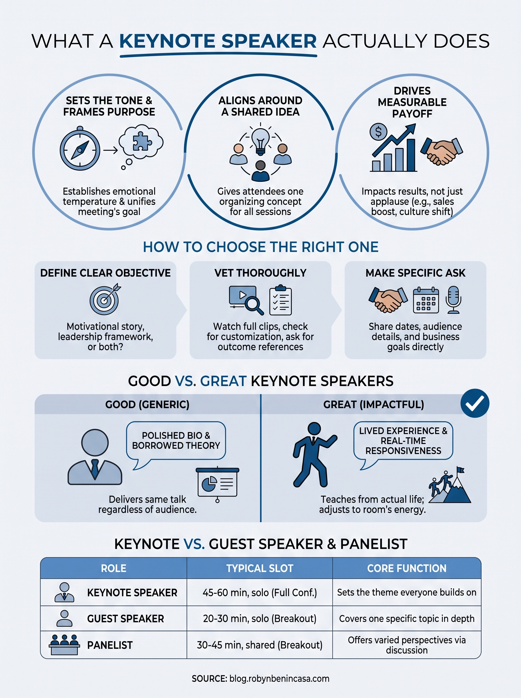 keynote speaker at conference infographic