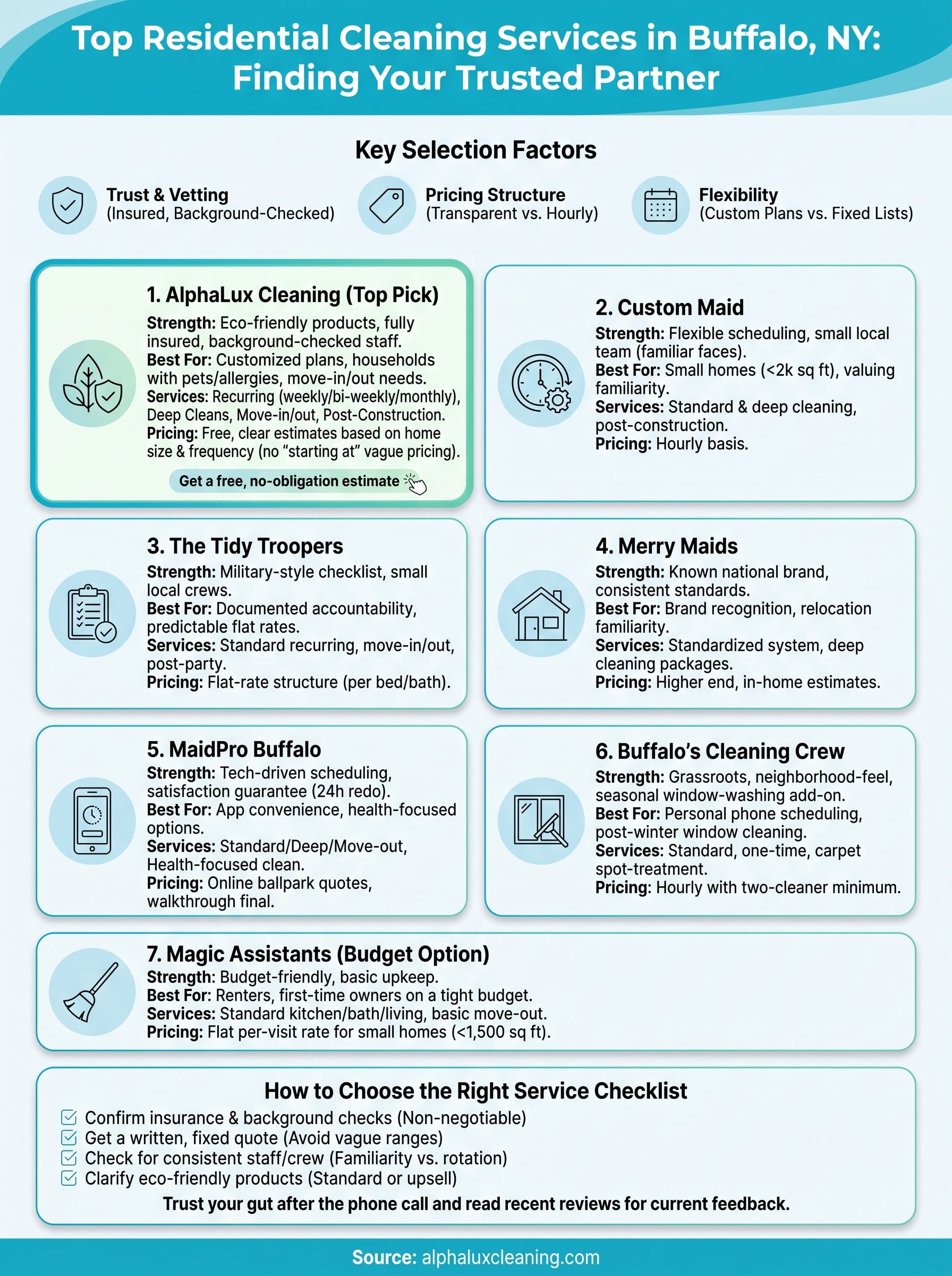 residential cleaning services buffalo ny infographic