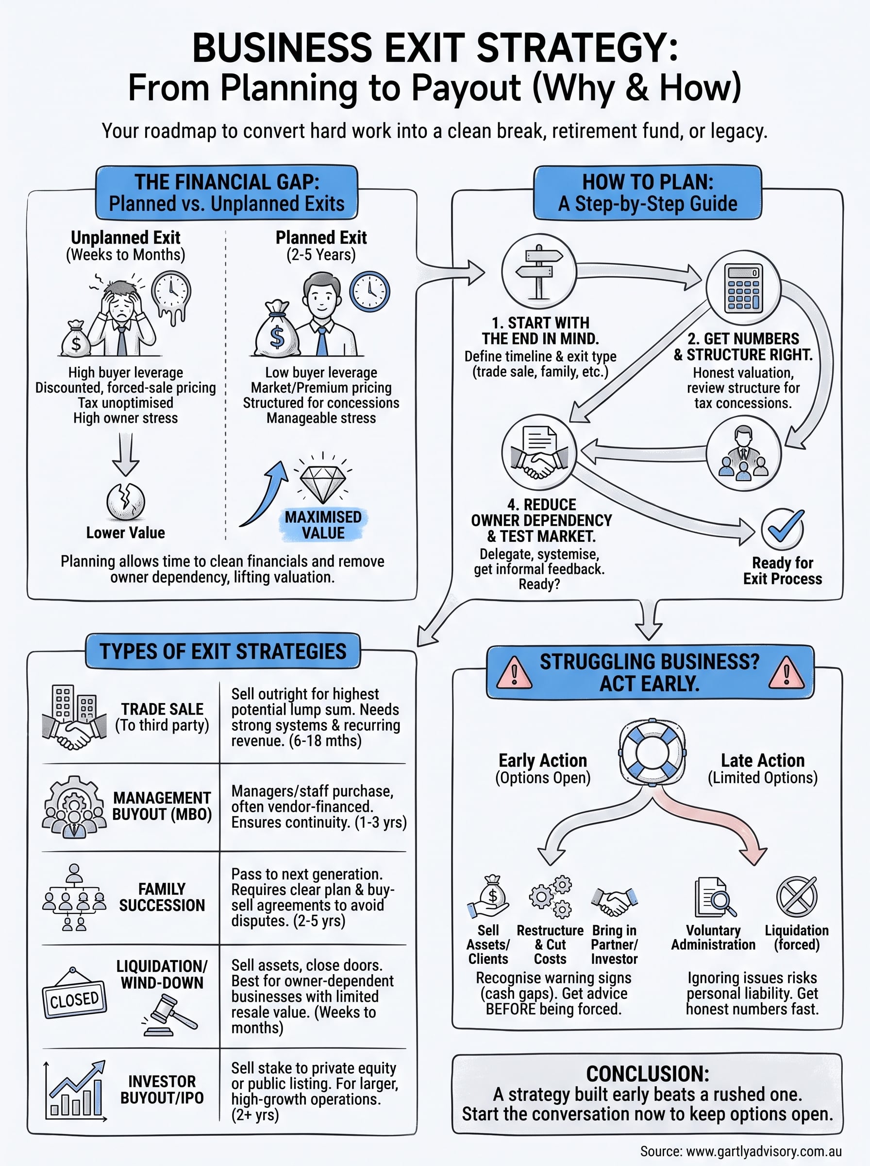 business exit strategy infographic