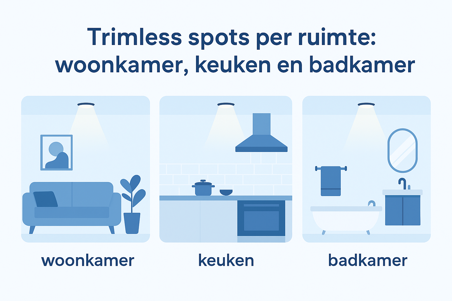 Trimless spots per ruimte: woonkamer, keuken en badkamer
