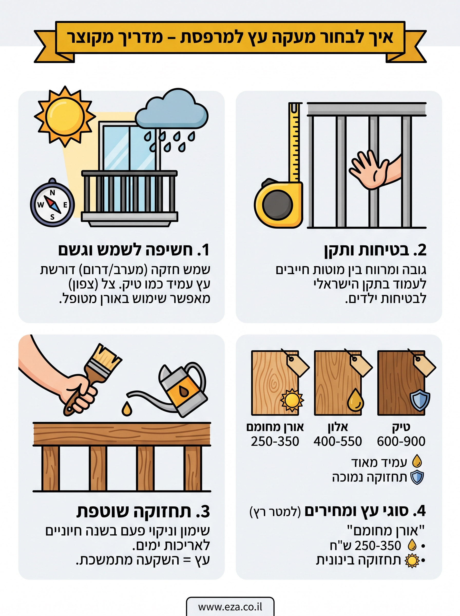 מעקות עץ למרפסת infographic