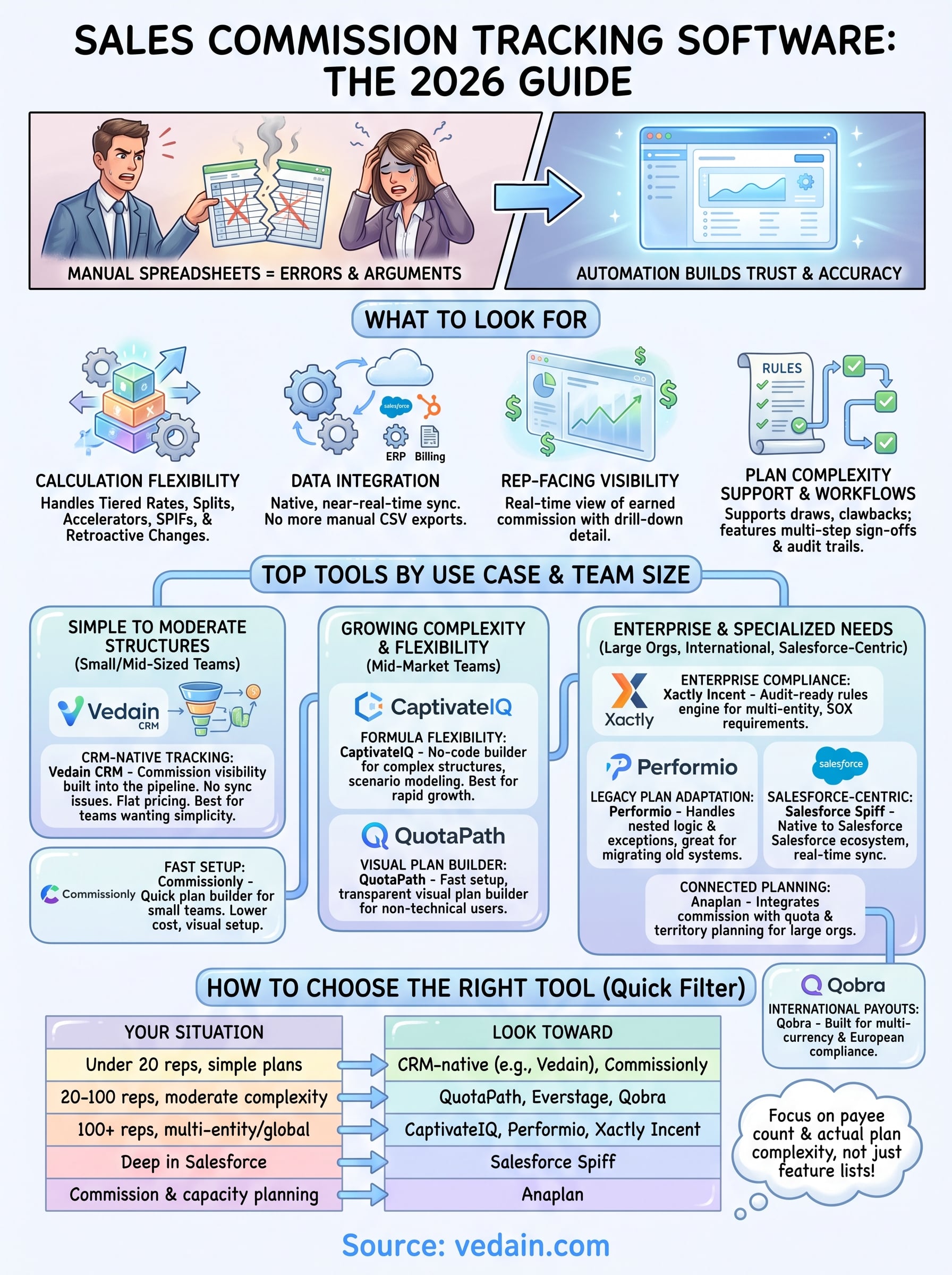 sales commission tracking software infographic