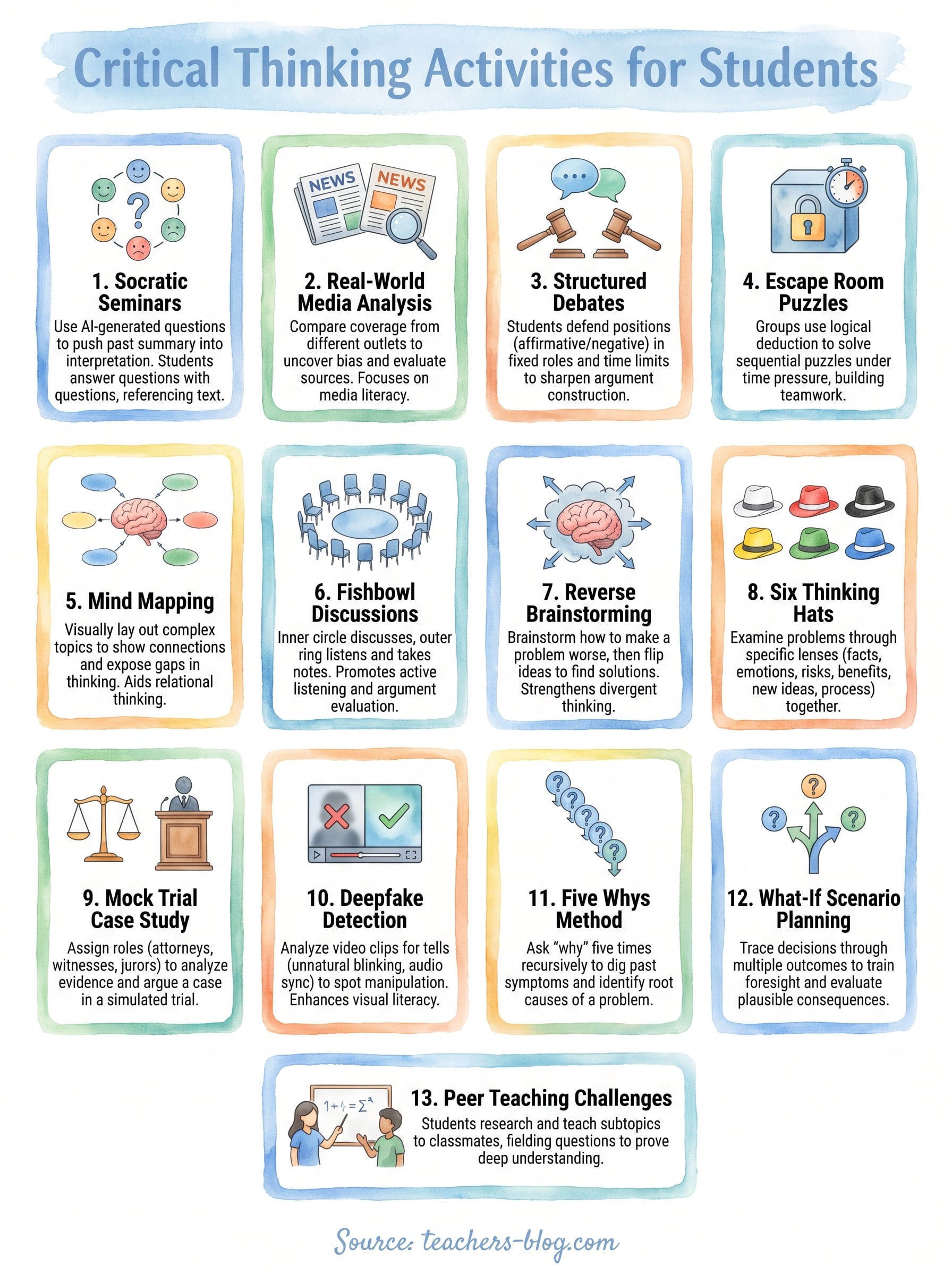 critical thinking activities for students infographic