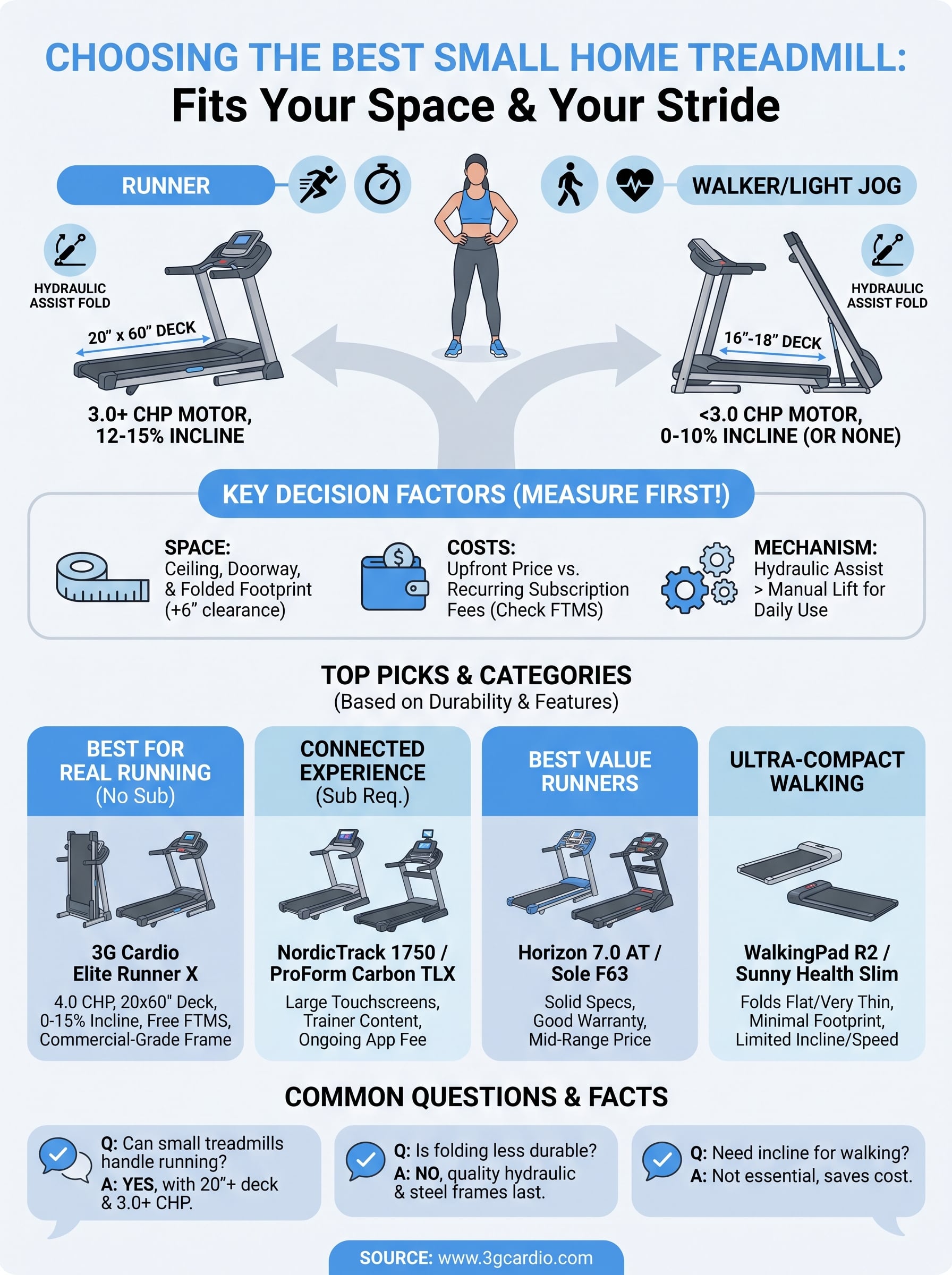 small home treadmill infographic