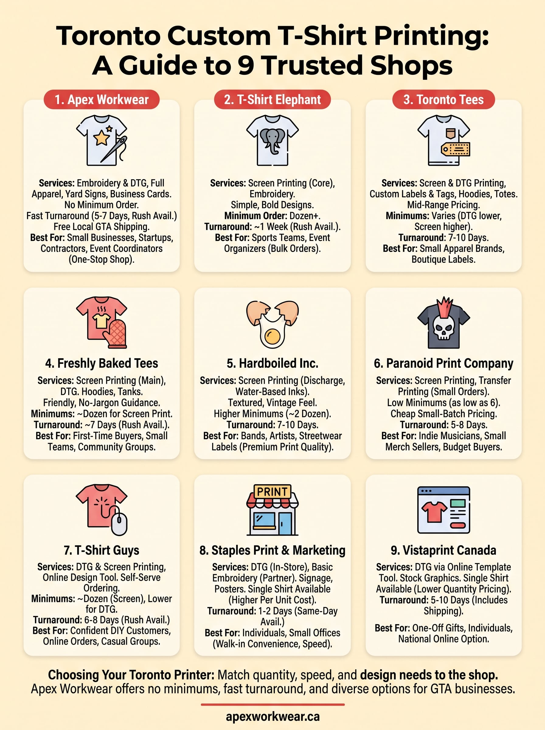 custom t-shirt printing toronto infographic