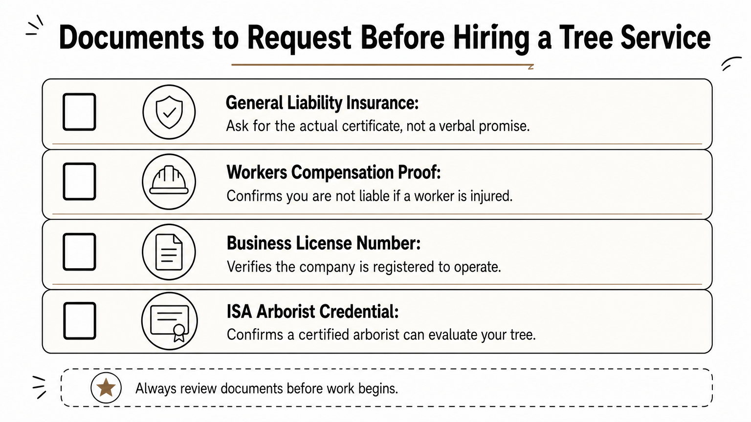 Checklist infographic listing four documents to request from a tree removal company before hiring.