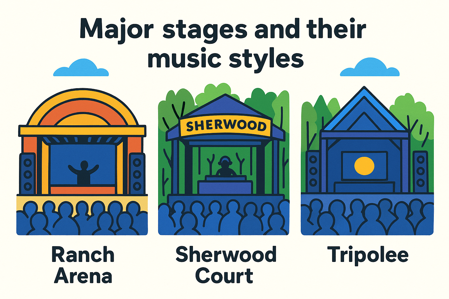 Major stages and their music styles