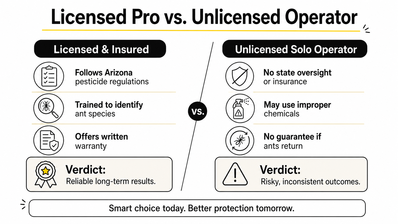 A comparison chart contrasting licensed insured exterminators with unlicensed solo operators found online.