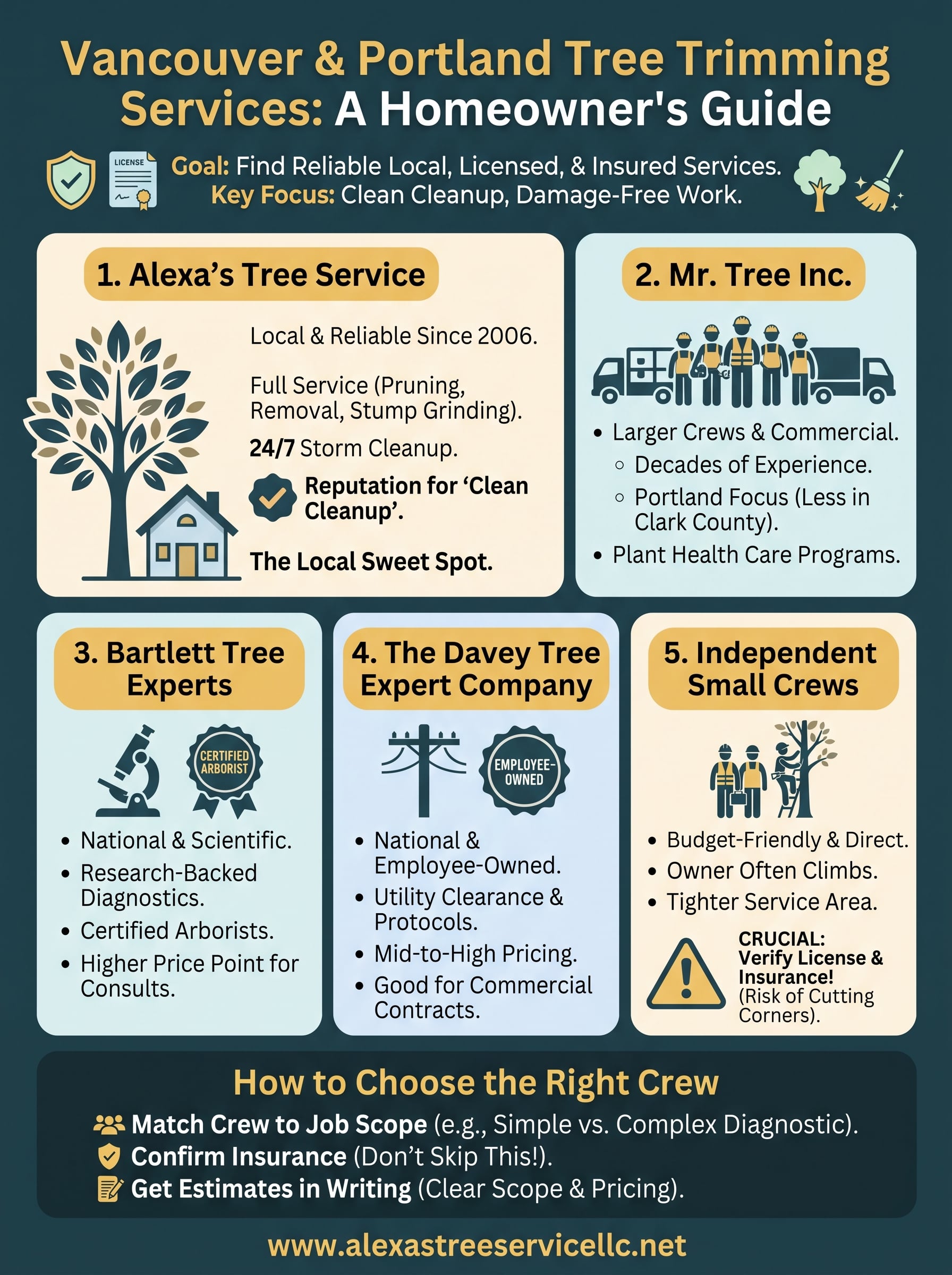 tree trimming services near me infographic
