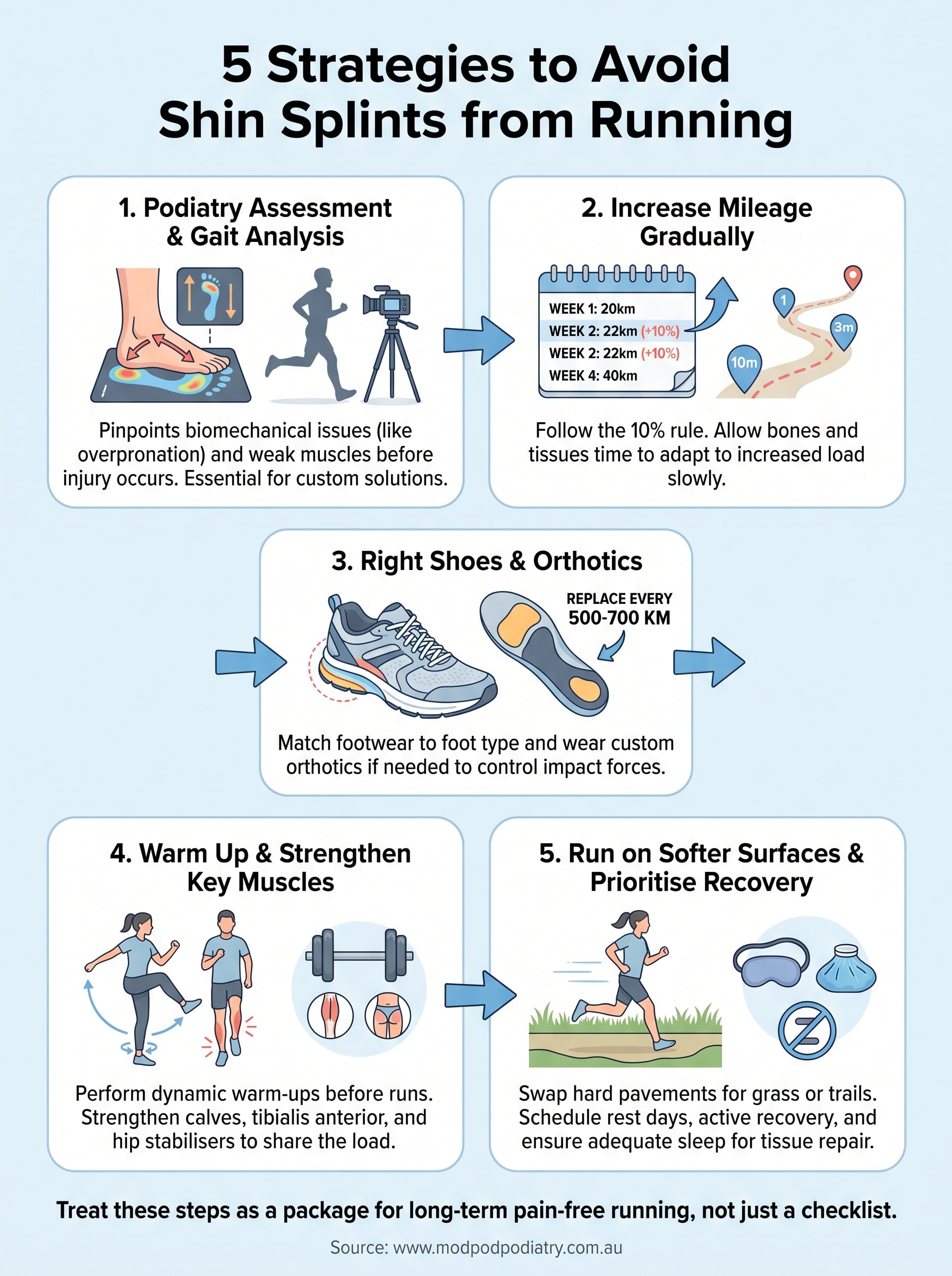 how to avoid shin splints infographic