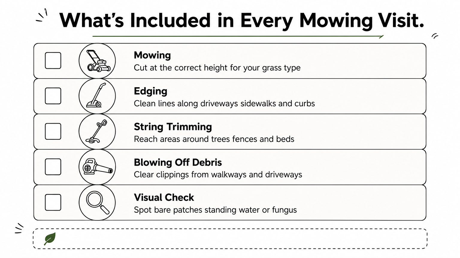 Infographic listing the five core tasks included in a standard lawn mowing visit.