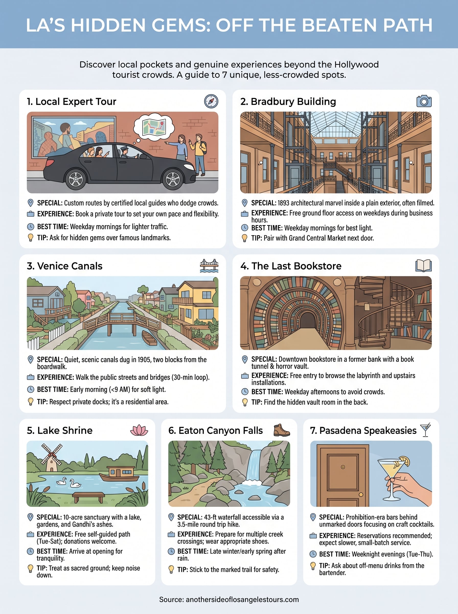 los angeles hidden gems infographic