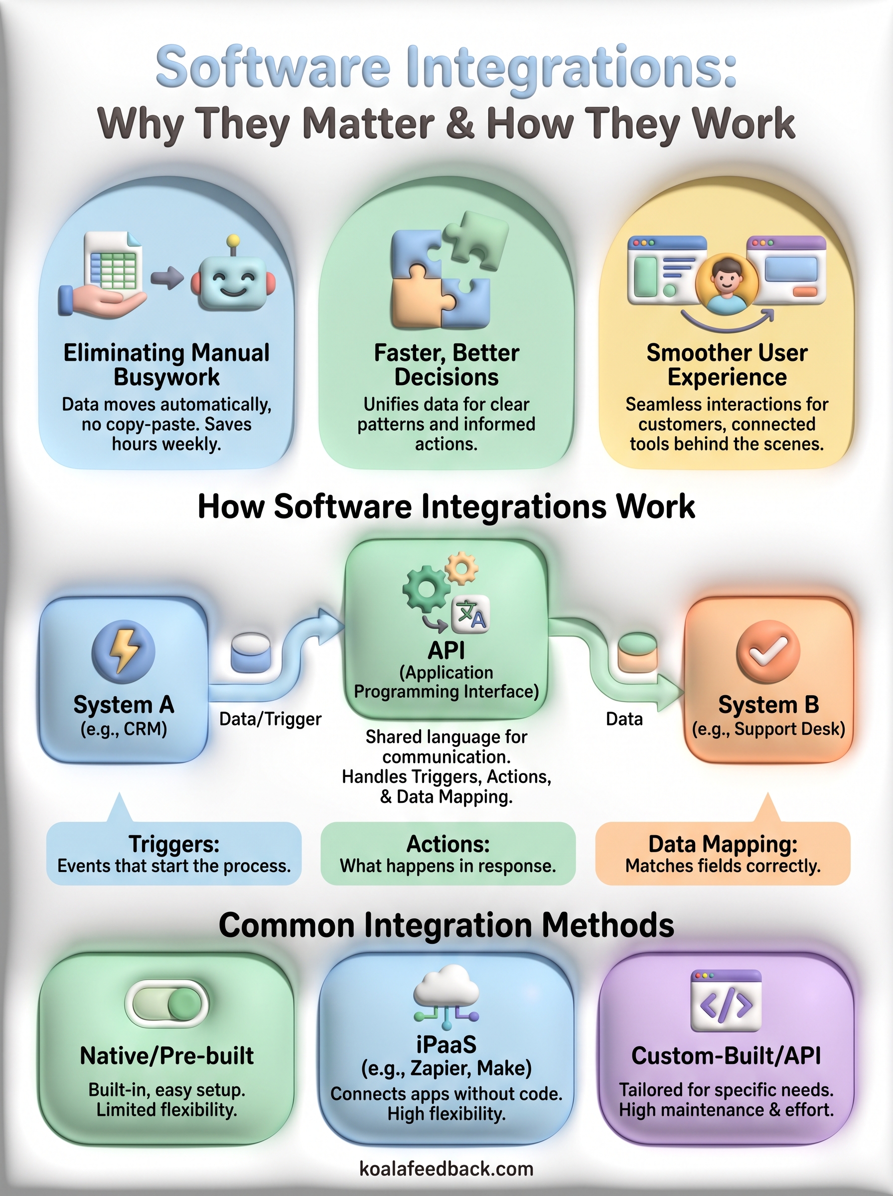 integrations software infographic