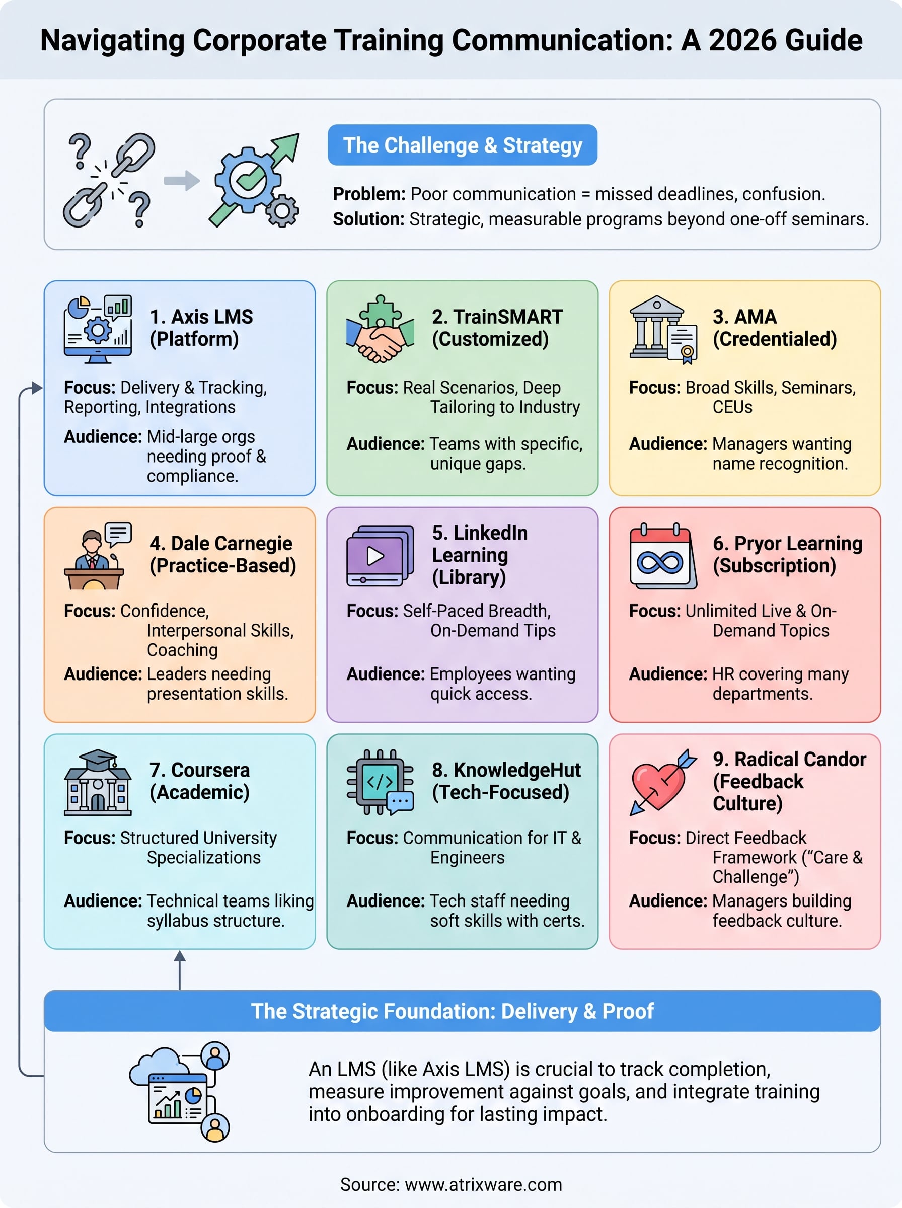 corporate training communication infographic
