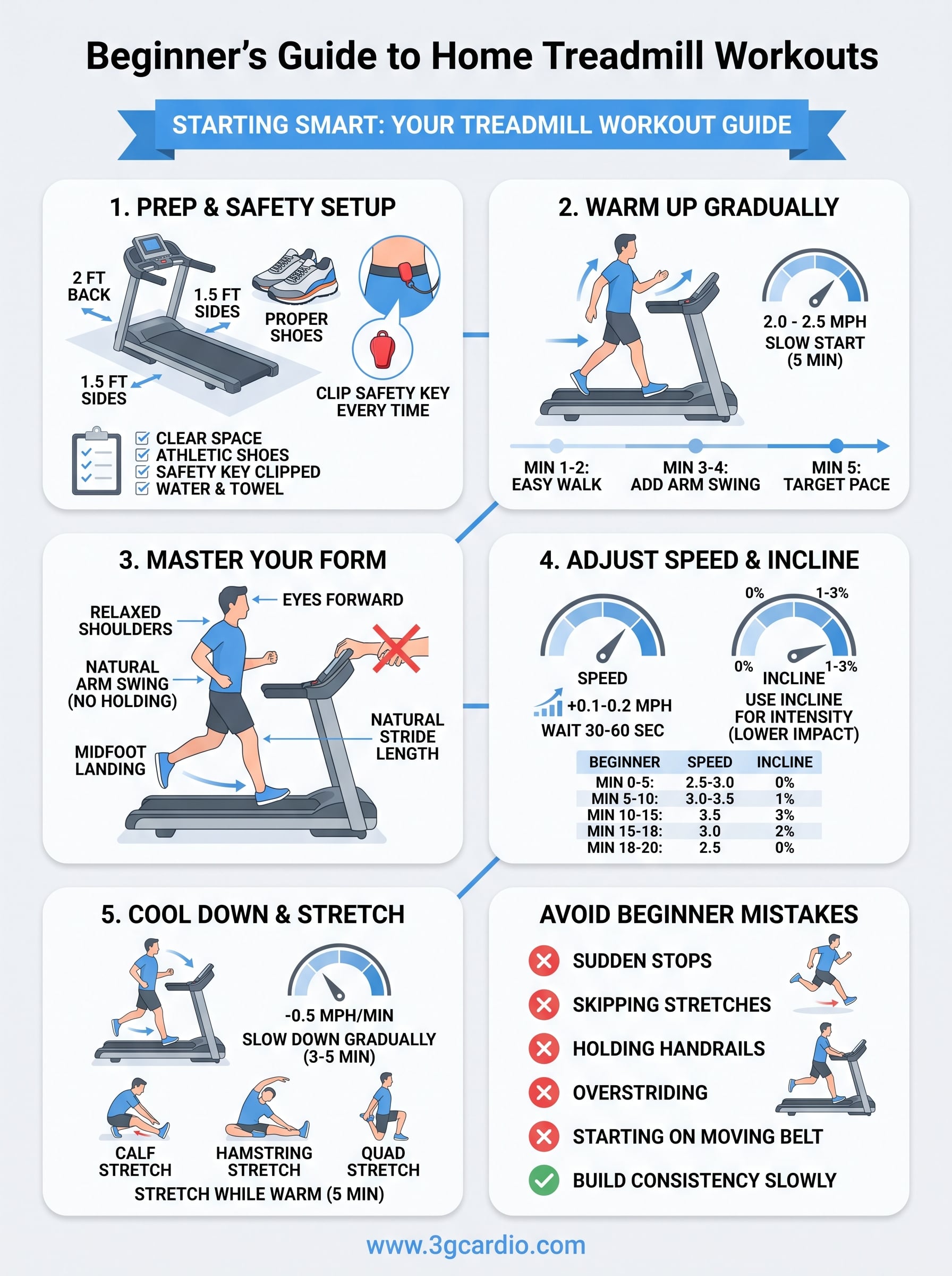 using a treadmill at home infographic