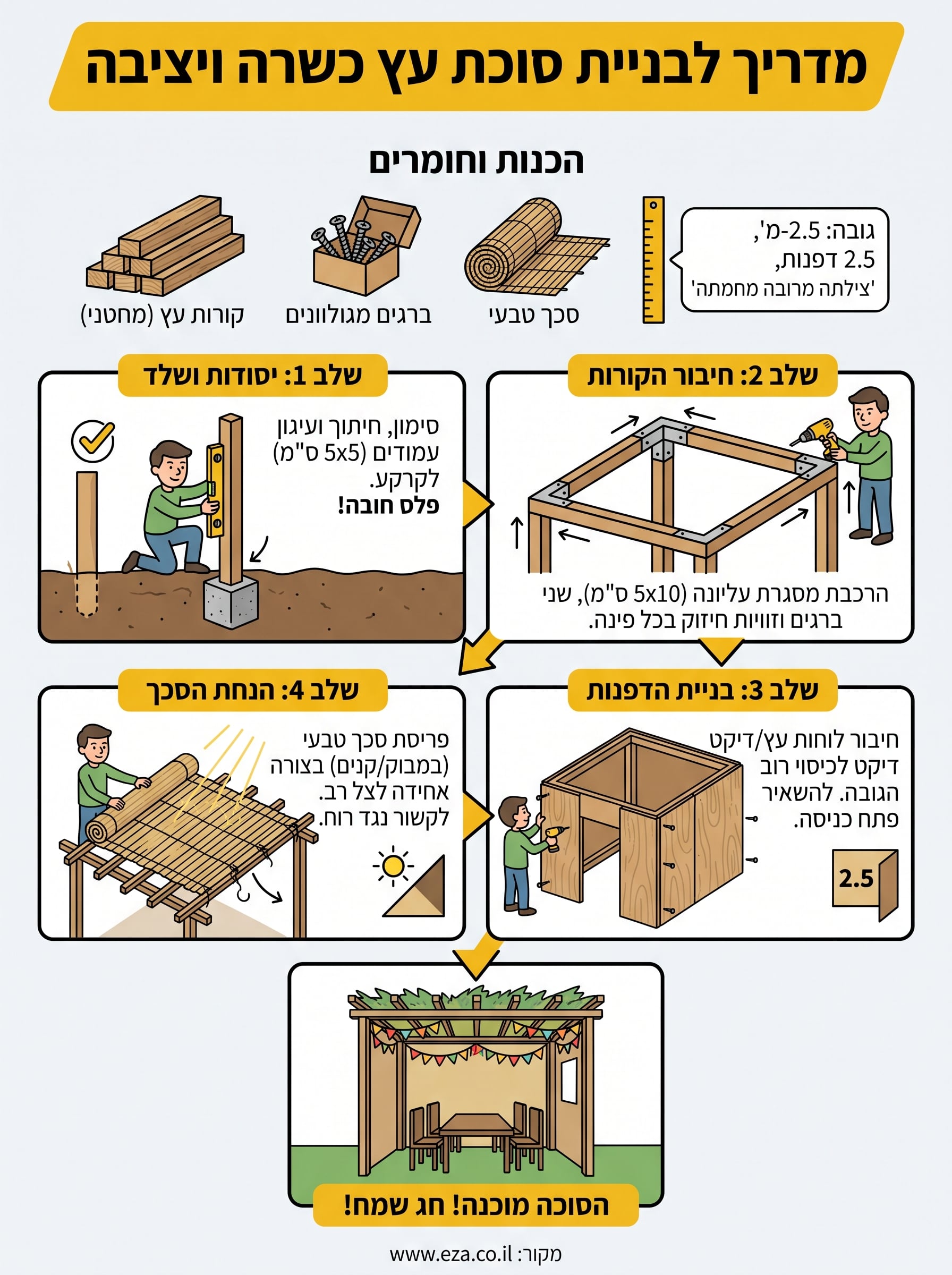 איך בונים סוכה מעץ infographic