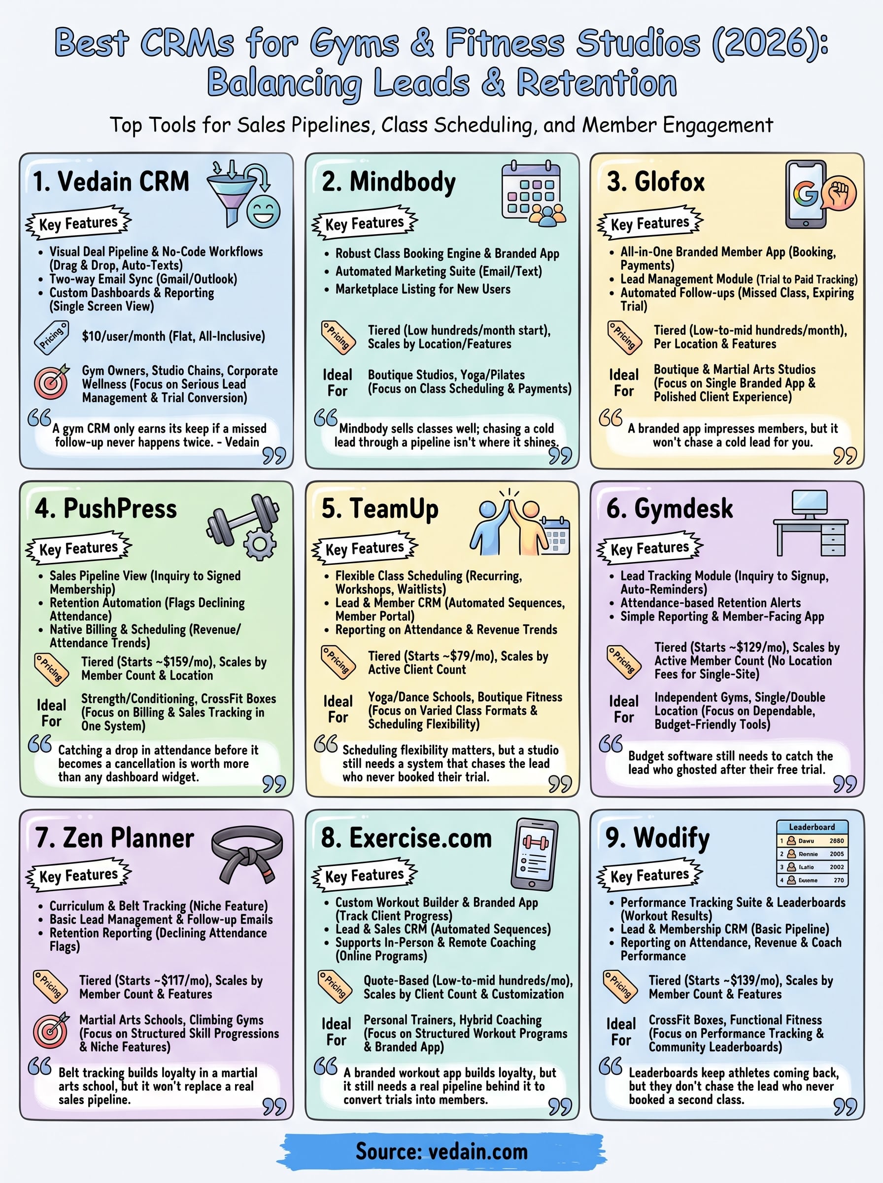 crm for gyms and fitness studios infographic