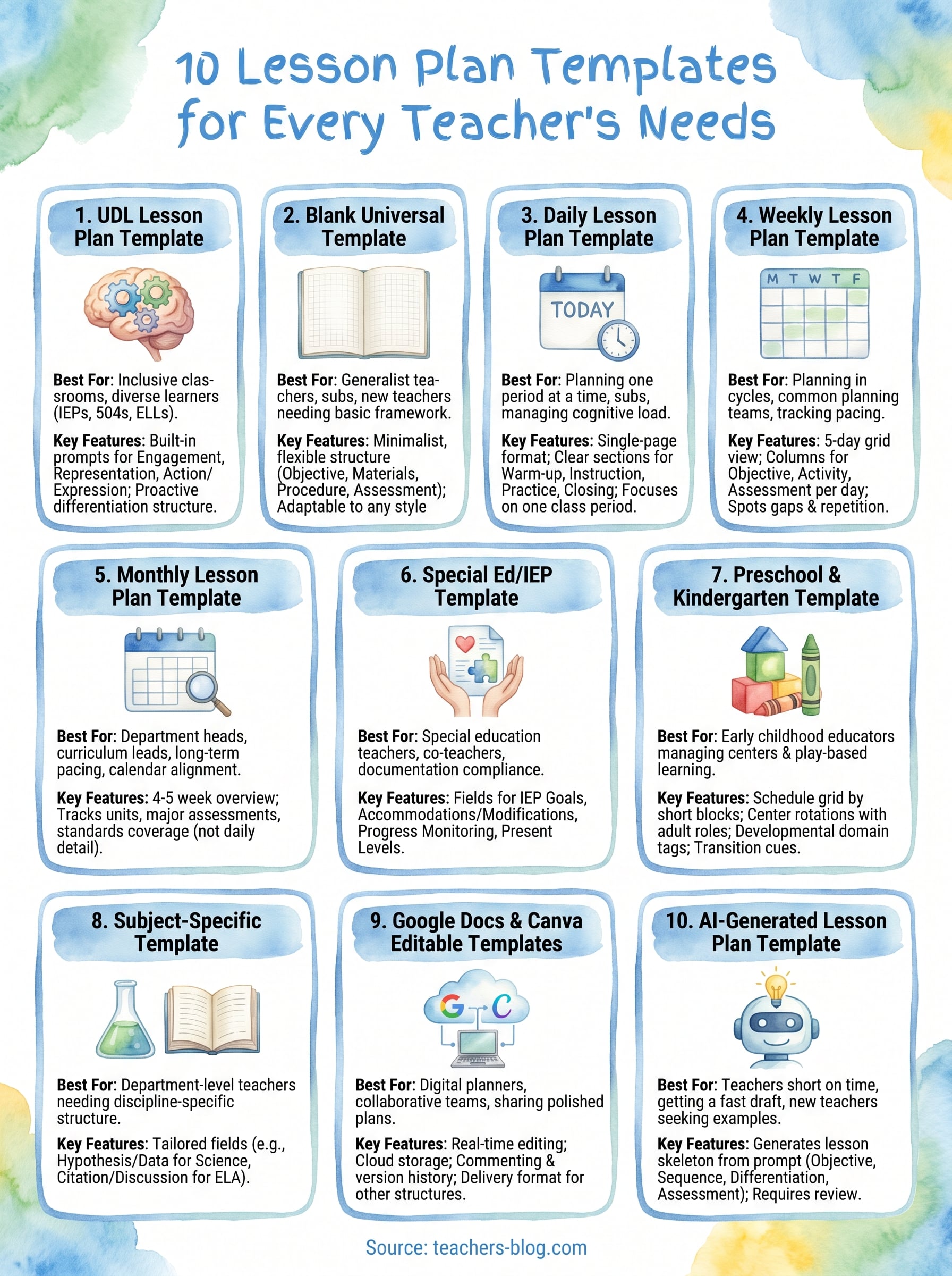 lesson plan template for teachers infographic