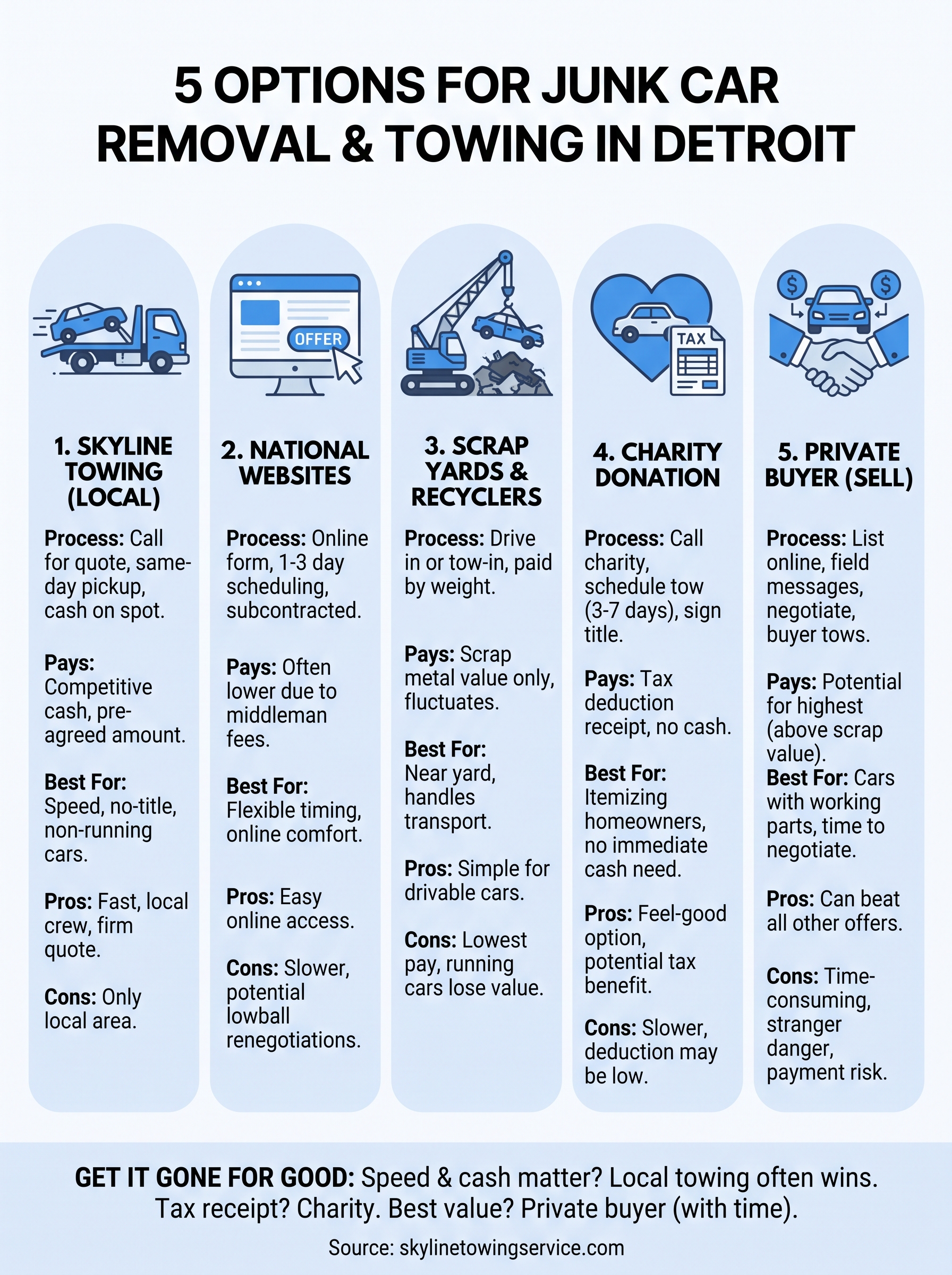 Junk Car Towing near Me: 5 Fast Options in Detroit junk car towing near me infographic