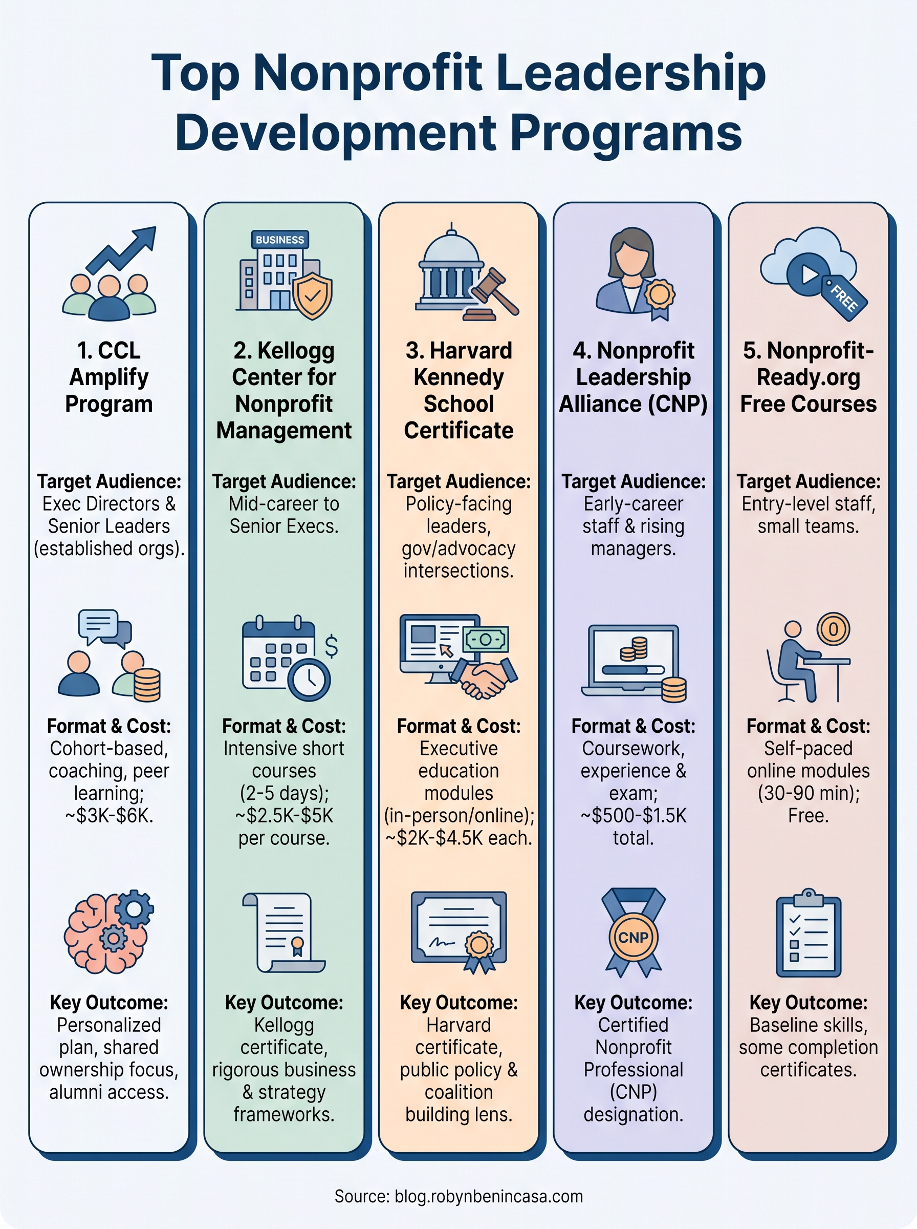 nonprofit leadership development training infographic