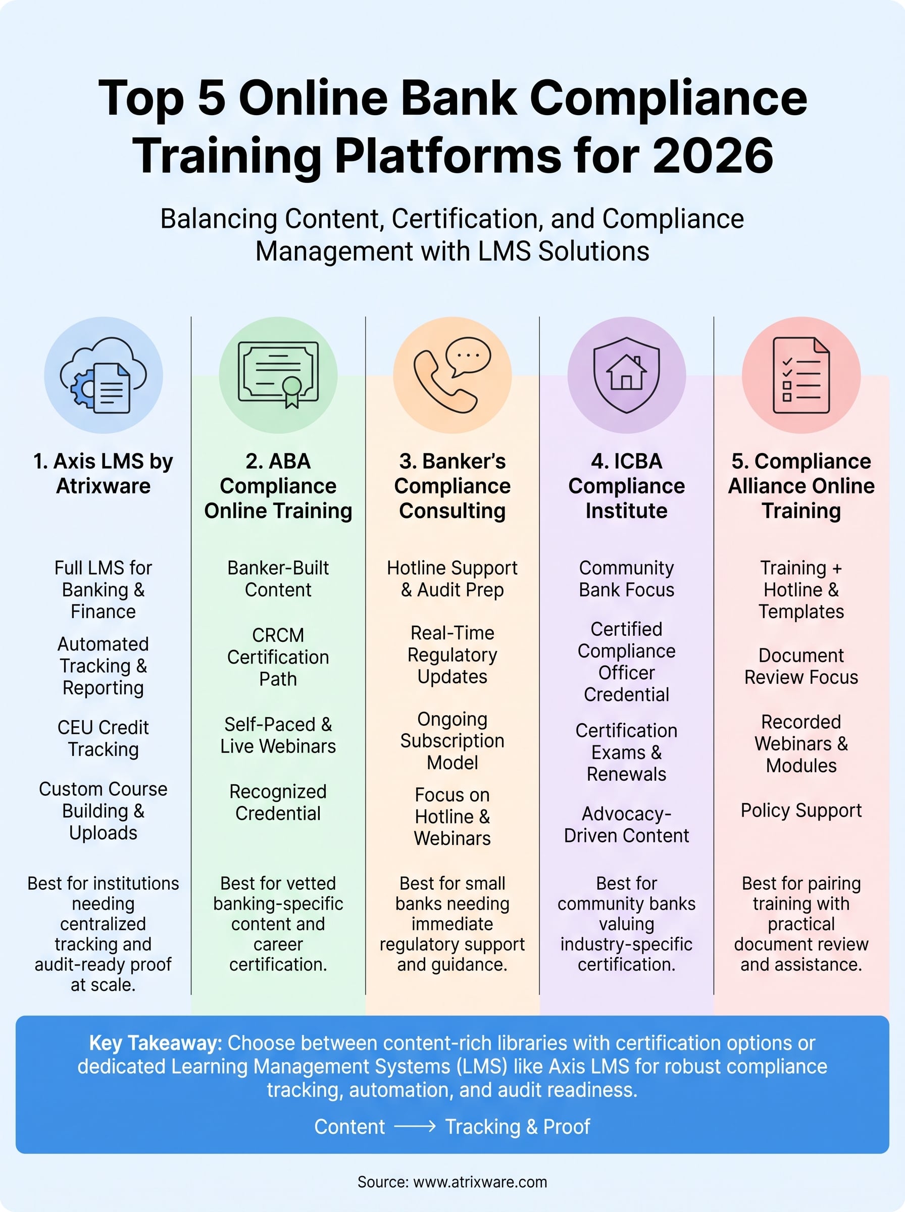 online bank compliance training infographic
