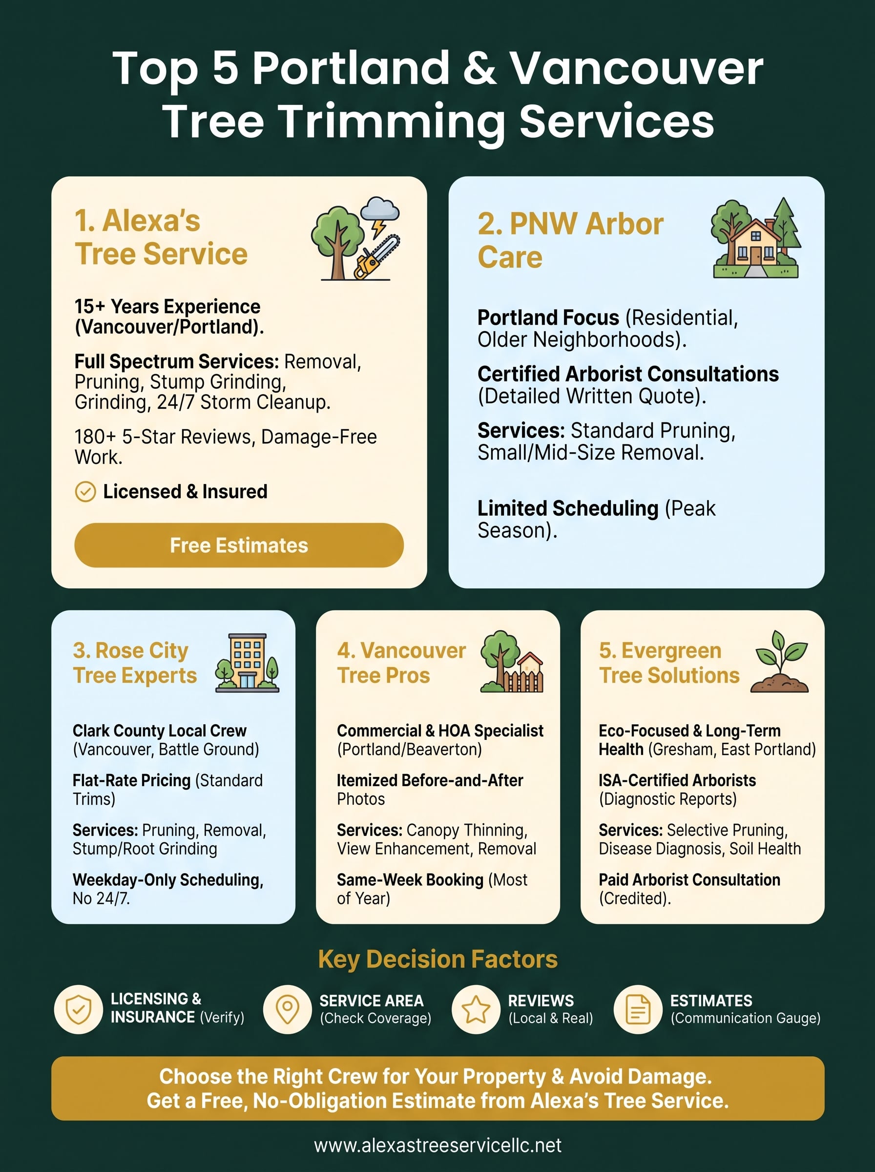 tree trimming services infographic