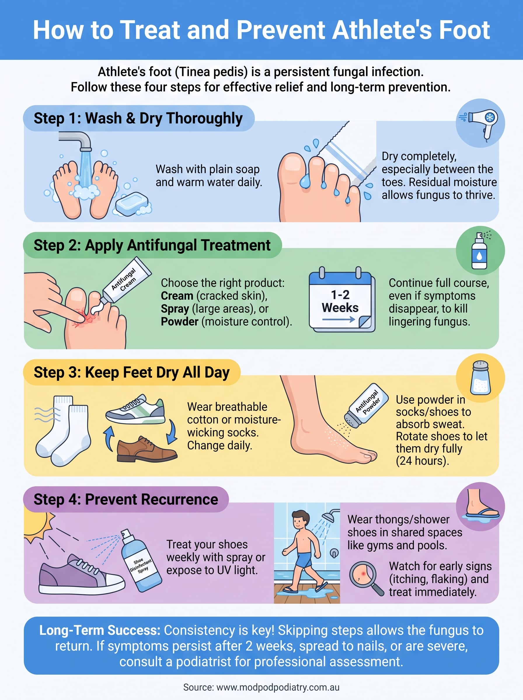 how to treat athlete's foot infographic