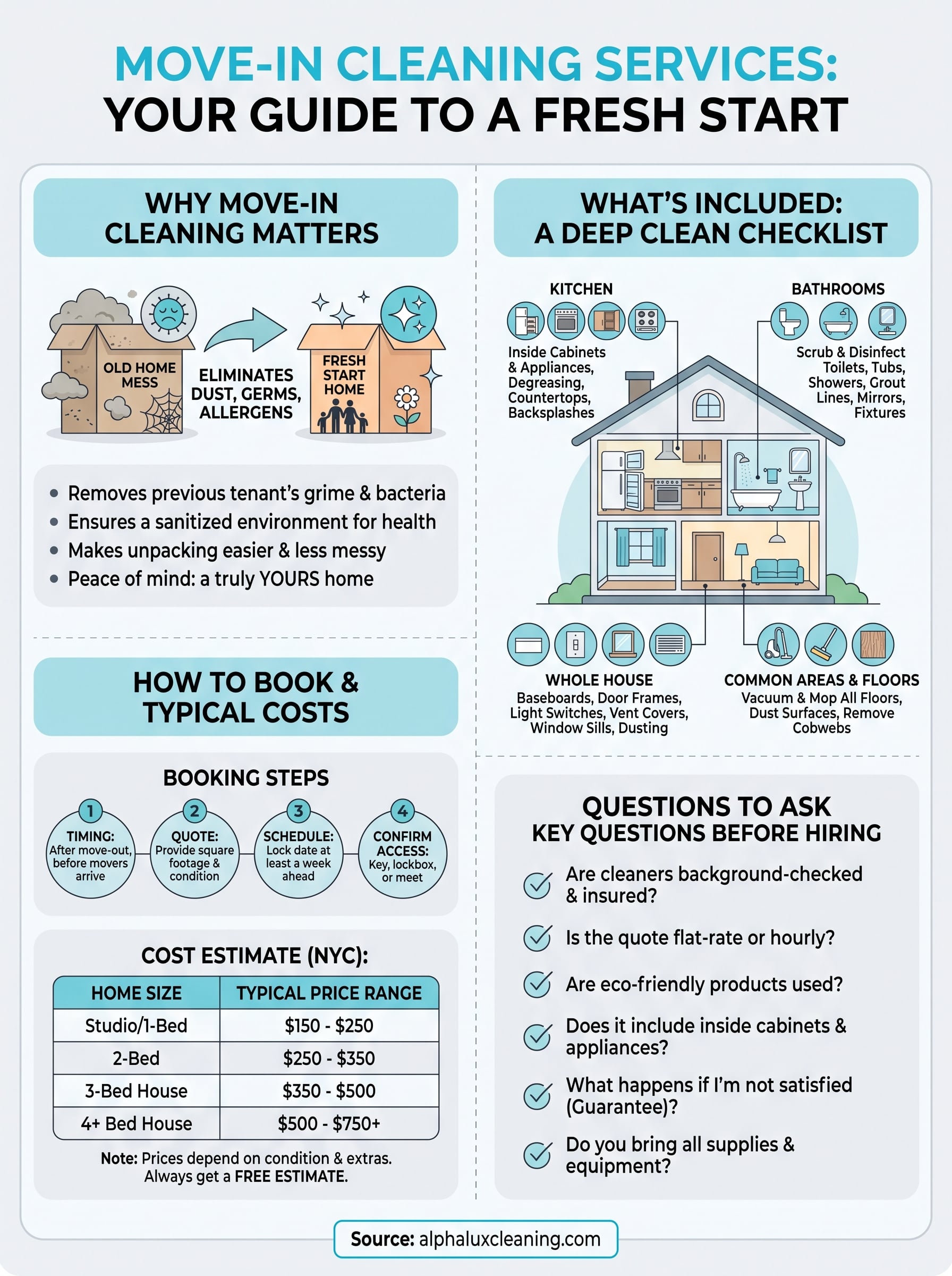 house cleaning move in services infographic