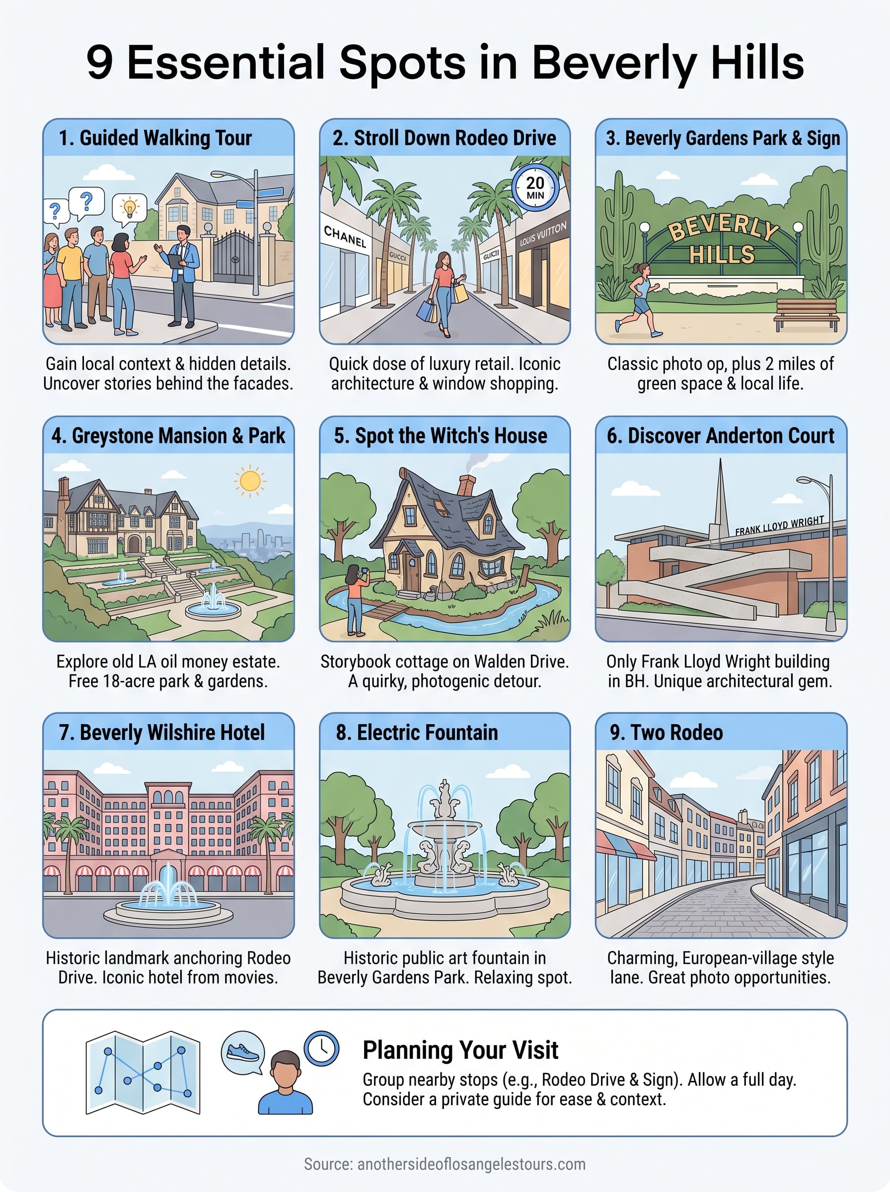 what to see in beverly hills infographic
