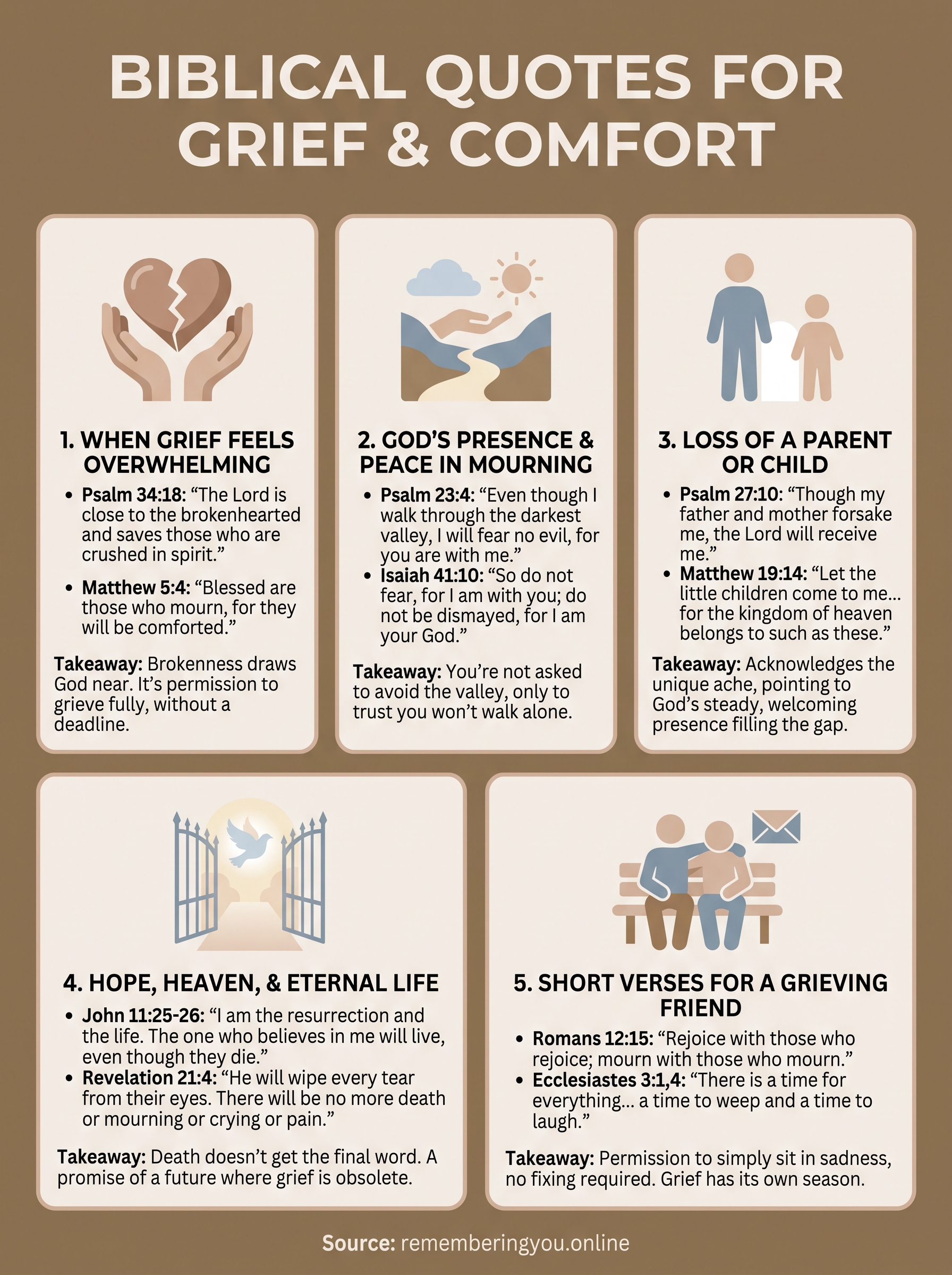 grief biblical quotes infographic