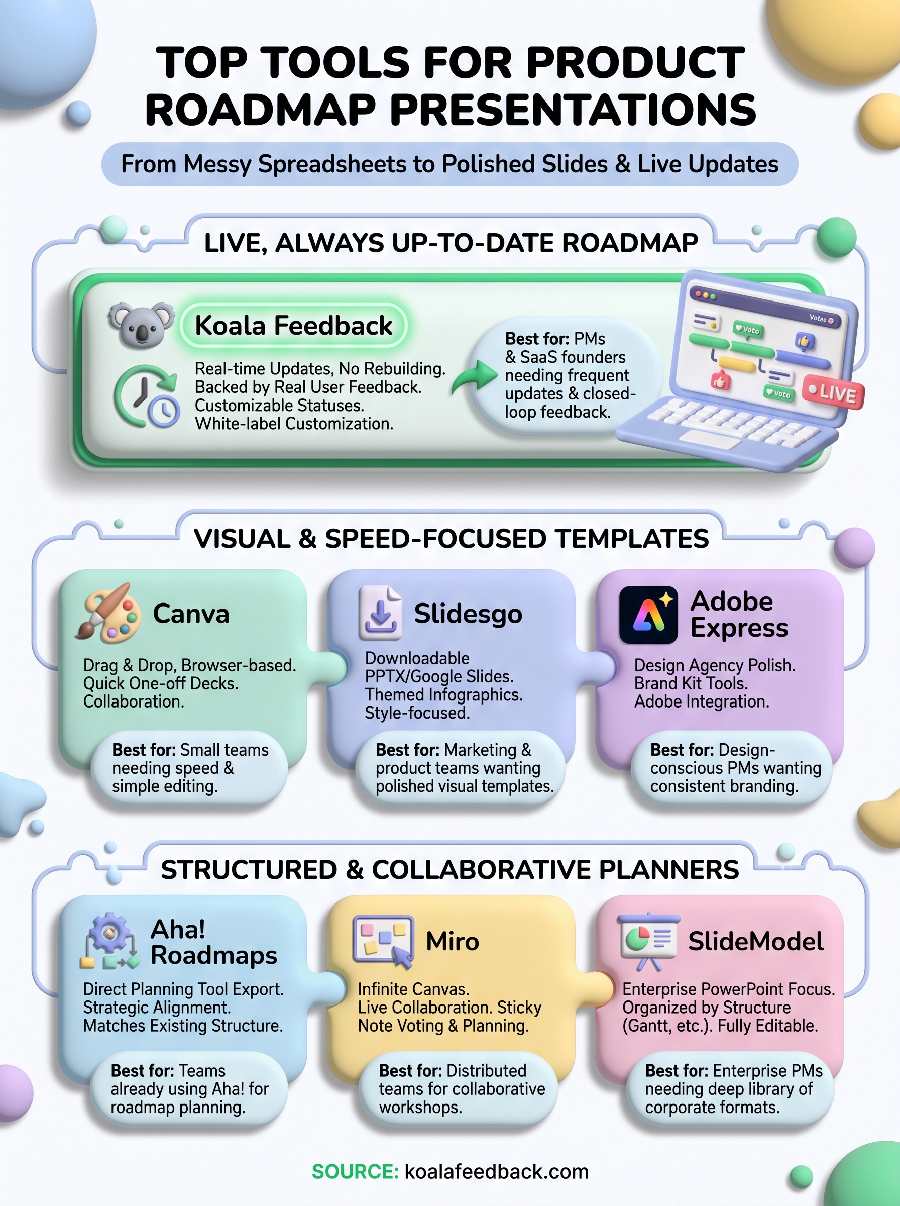 product roadmap slides infographic