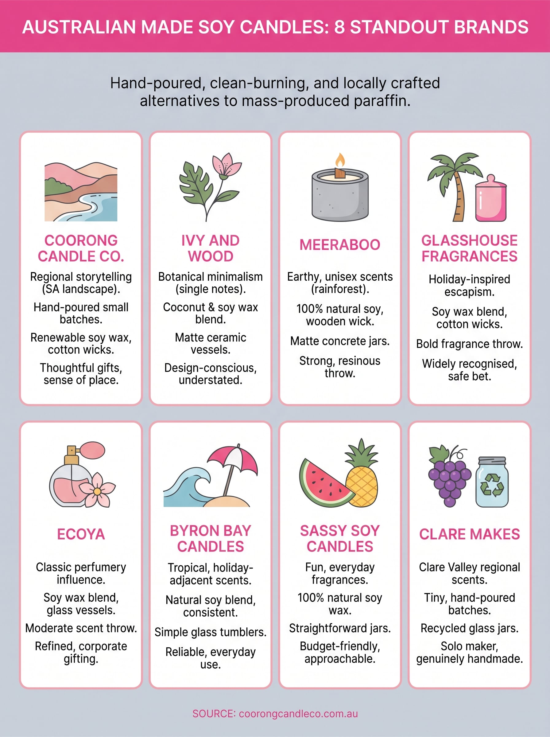 australian made candles infographic