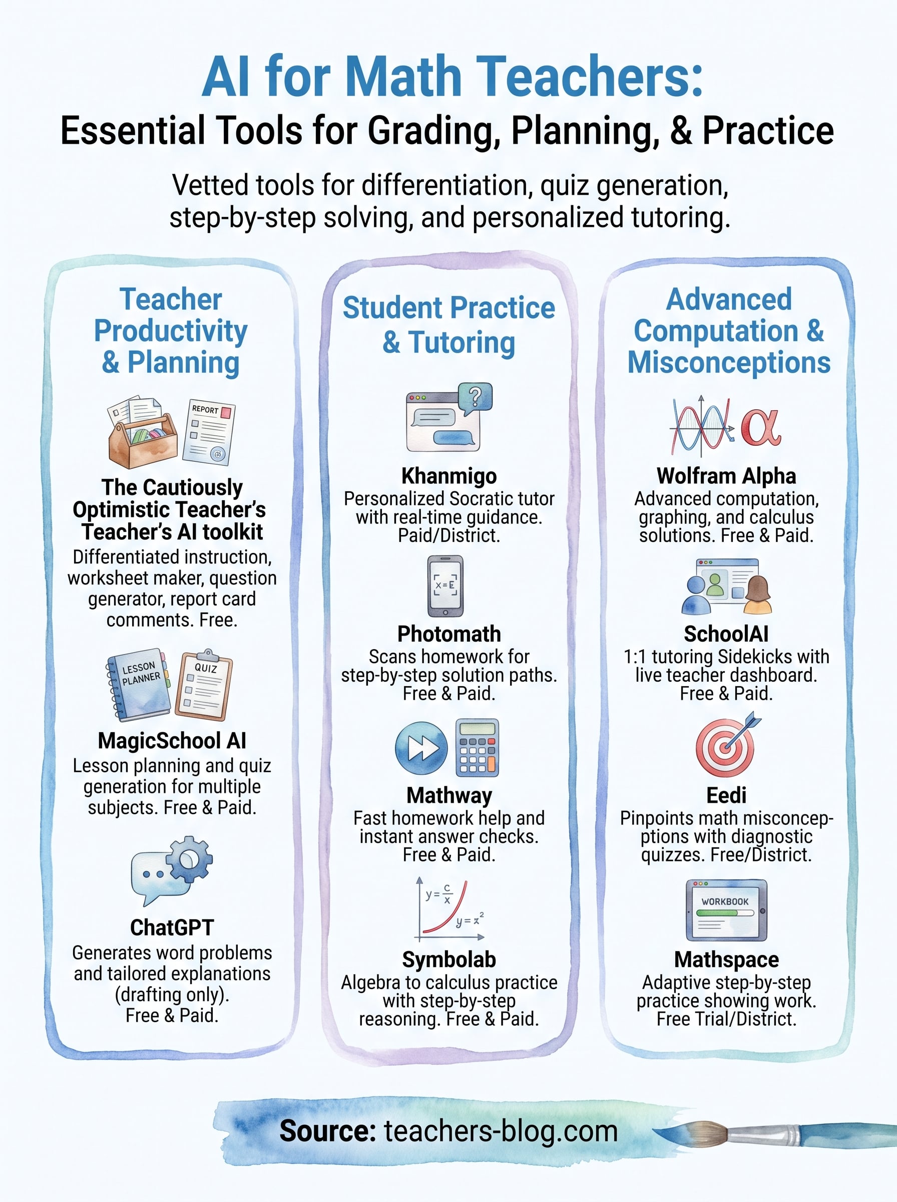 ai for math teachers infographic