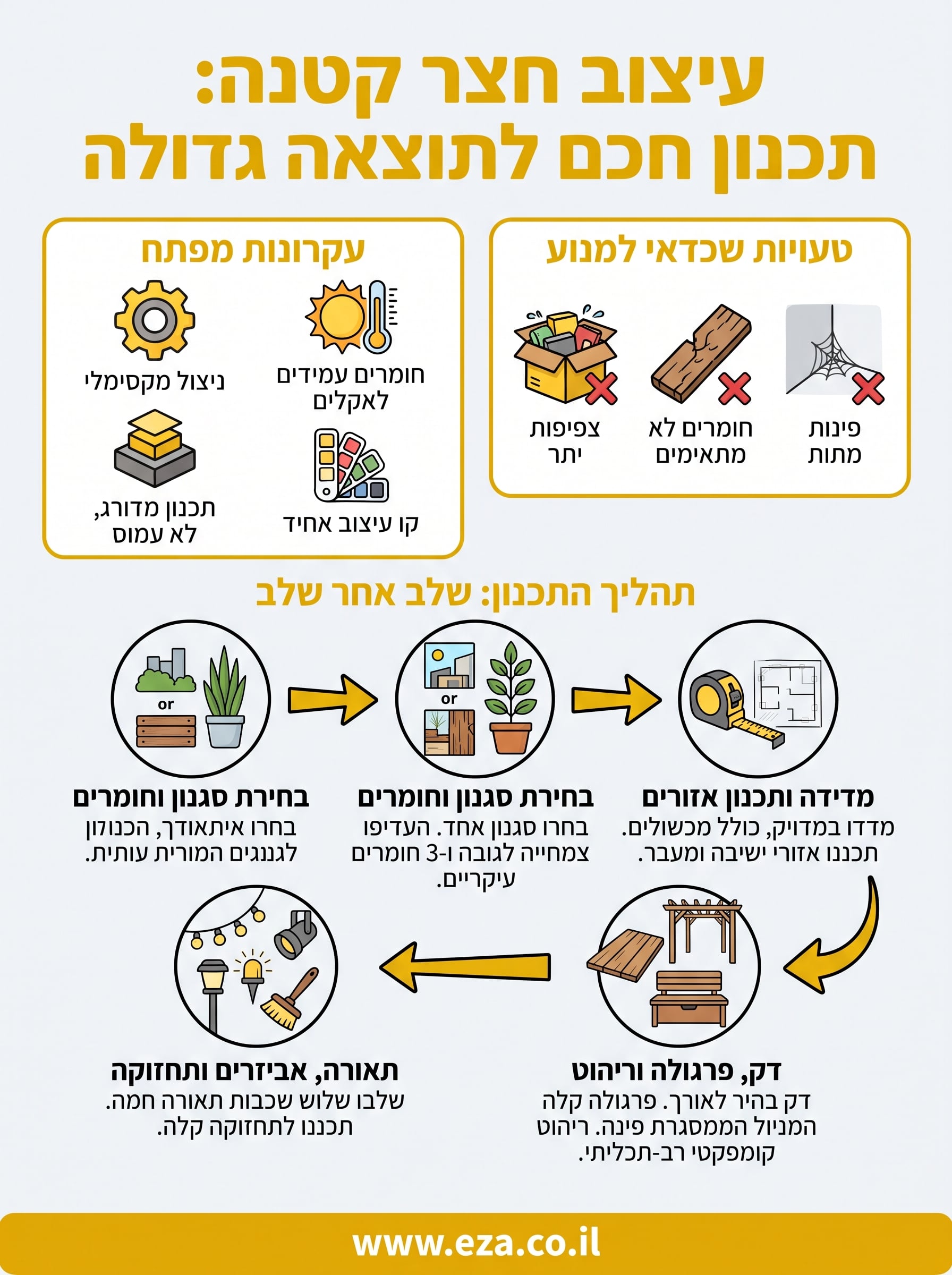 עיצוב חצר קטנה infographic