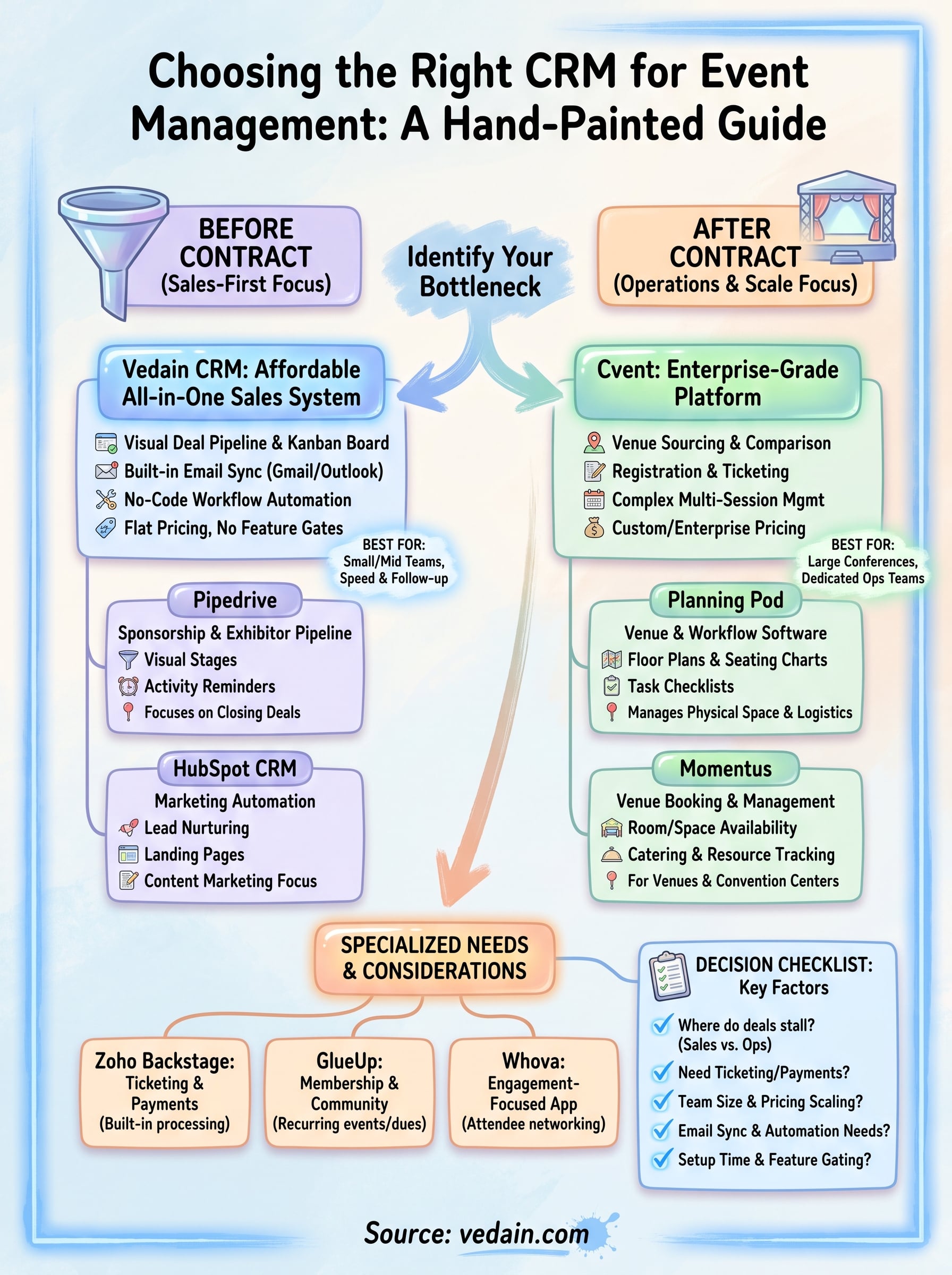 crm for event management companies infographic