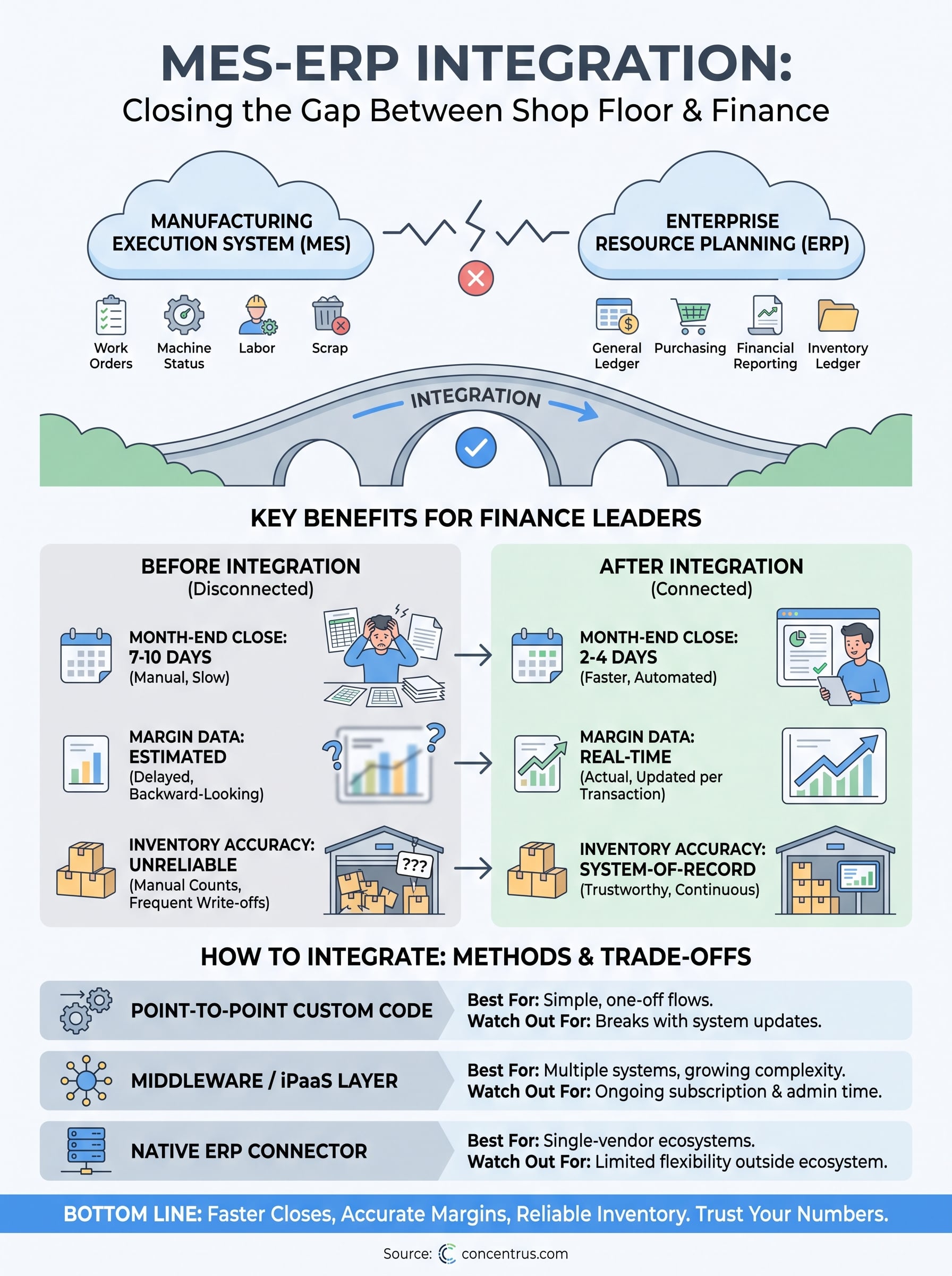 mes erp integration infographic