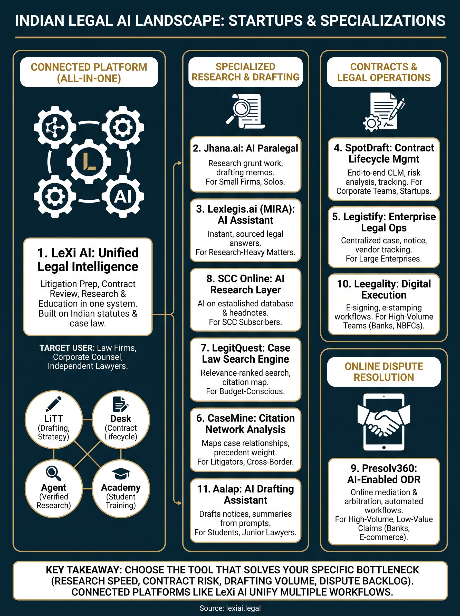 legal ai companies india infographic