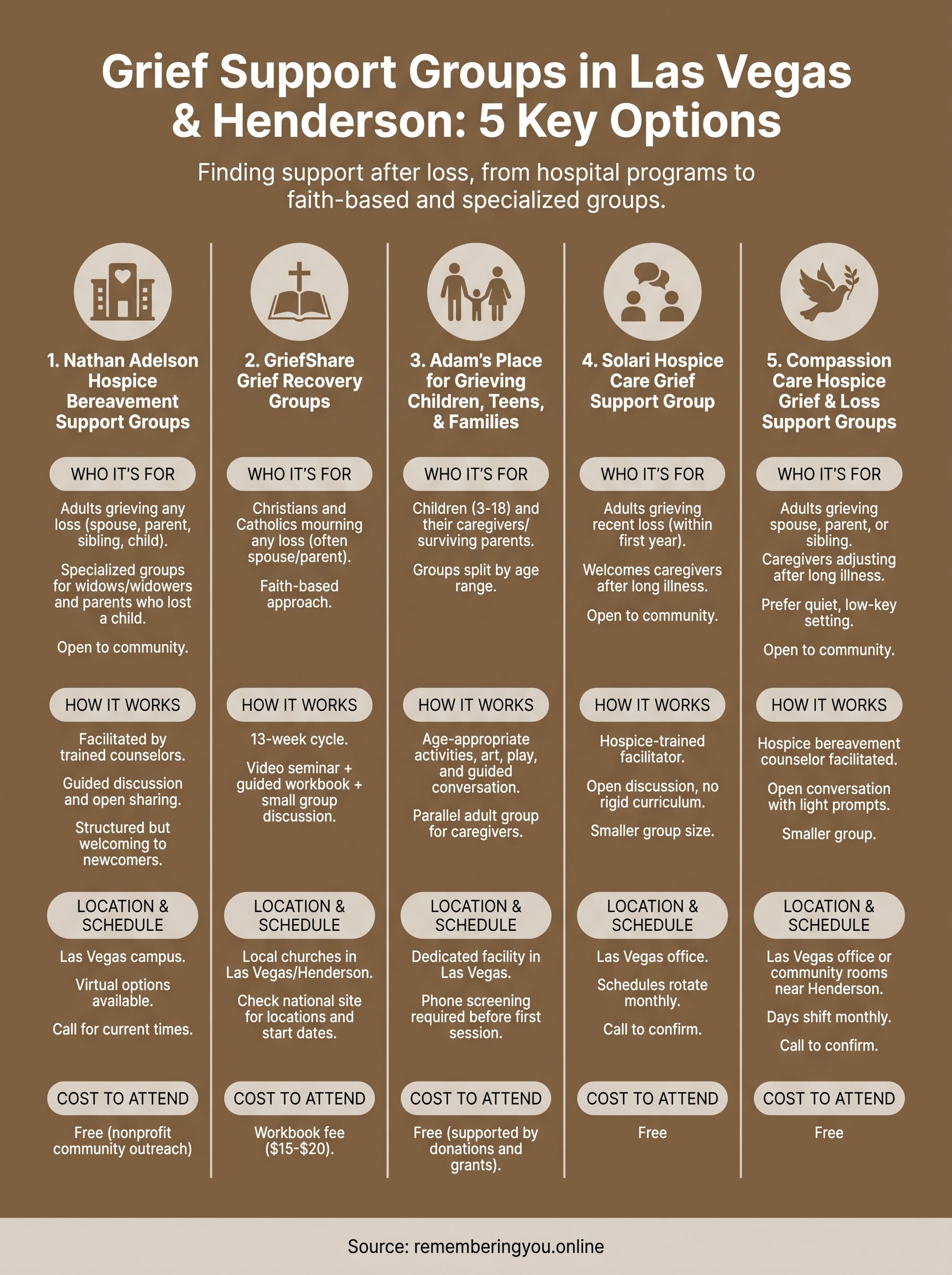 grief support group near me infographic
