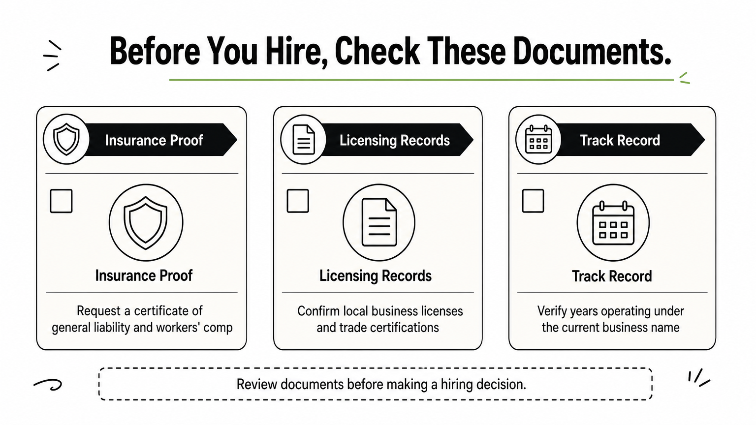 A checklist infographic grouping insurance proof, licensing records, and track record verification steps.