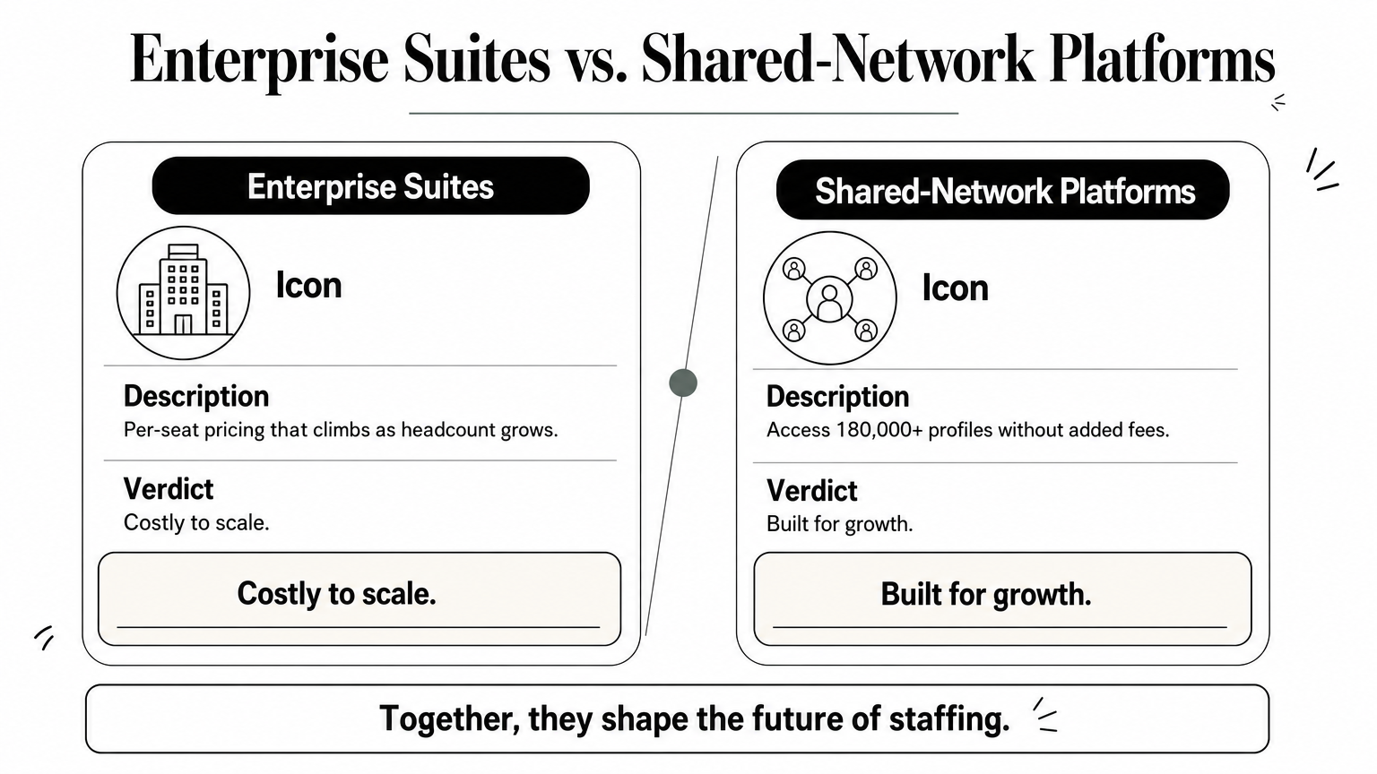 A comparison graphic contrasting enterprise suite pricing with shared-network platform pricing.