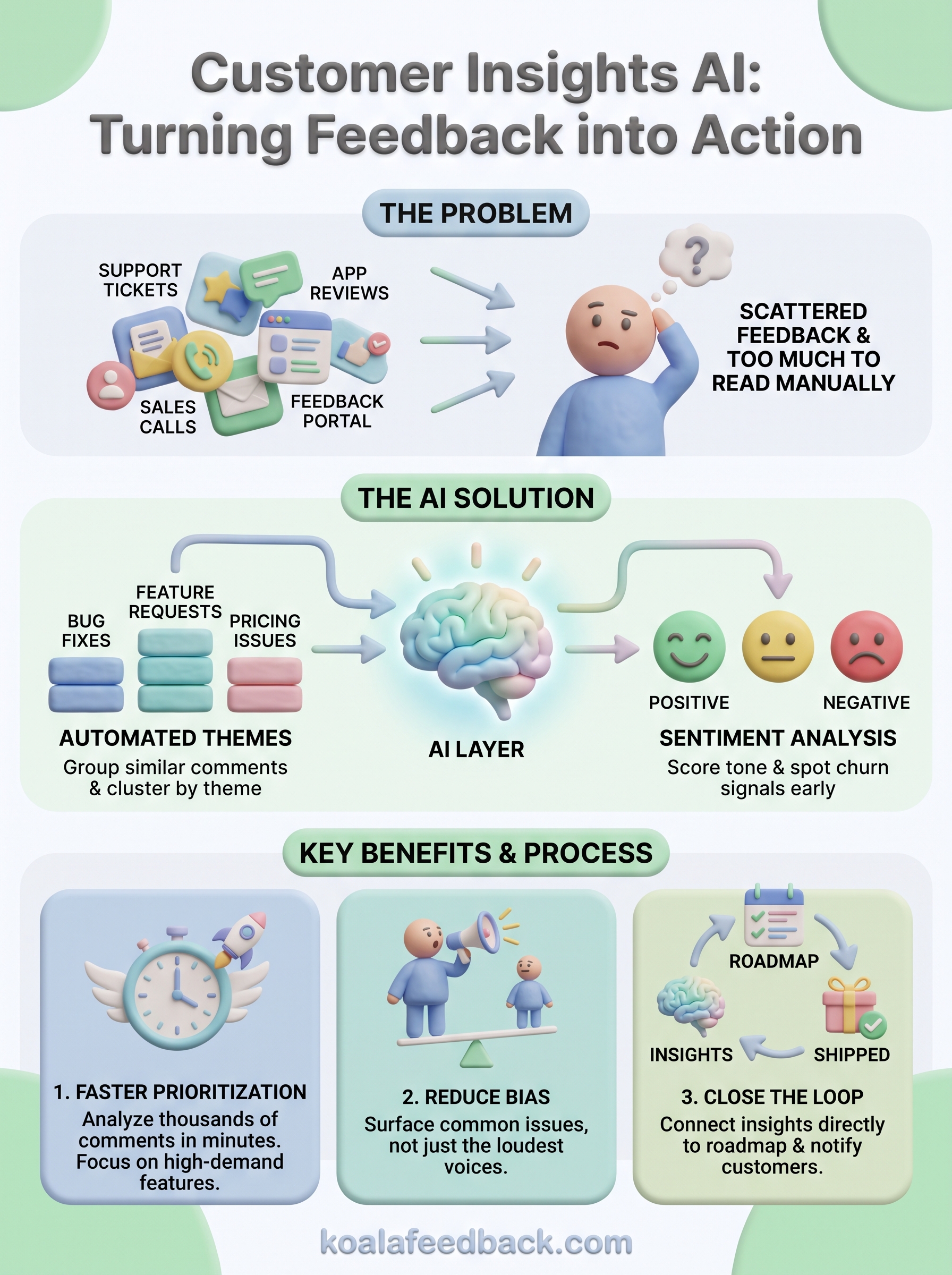 customer insights ai infographic