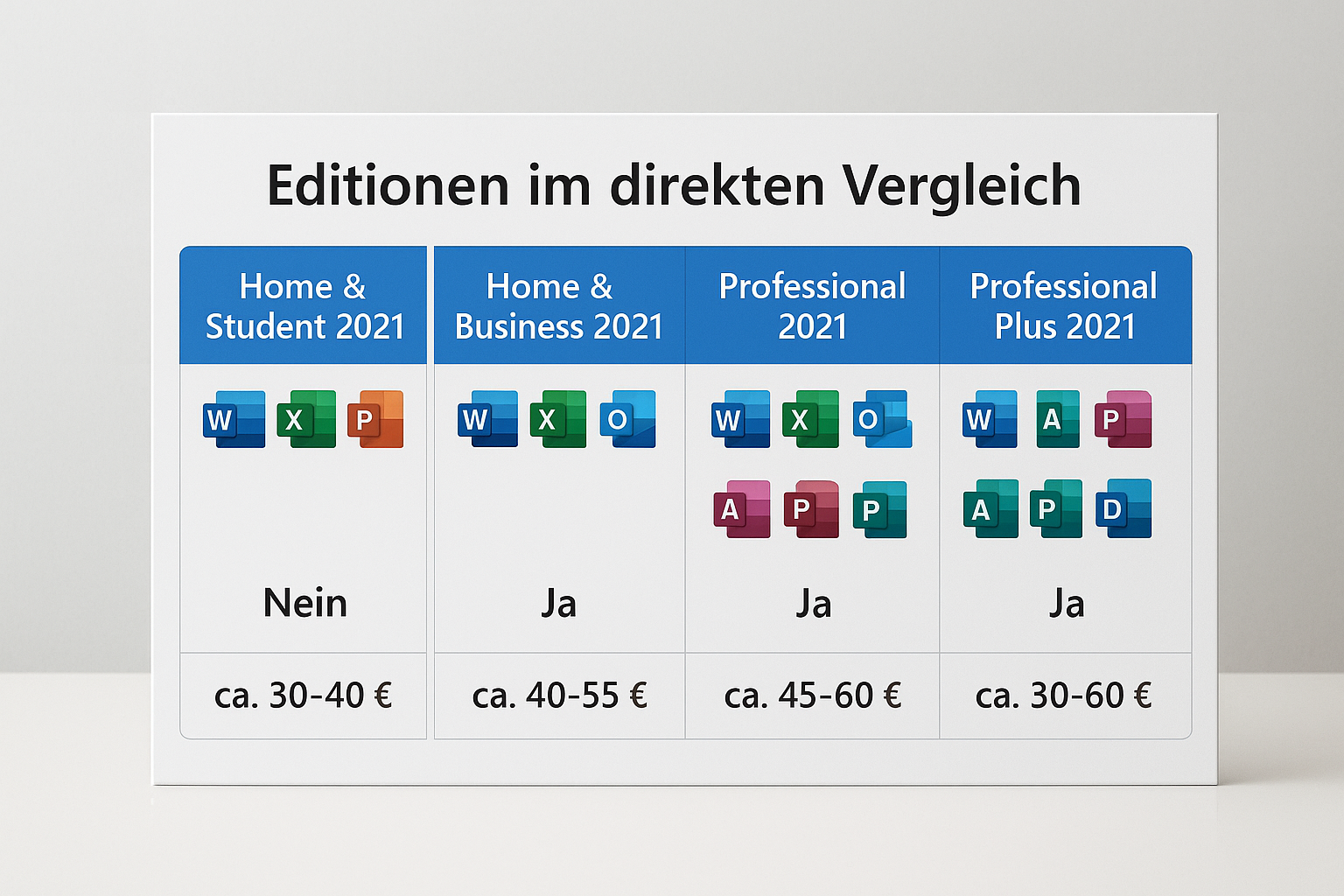 Editionen im direkten Vergleich