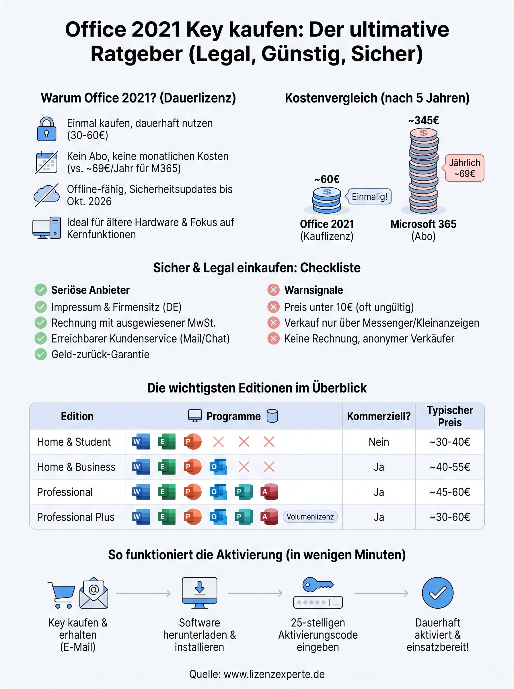 office 2021 key kaufen infographic