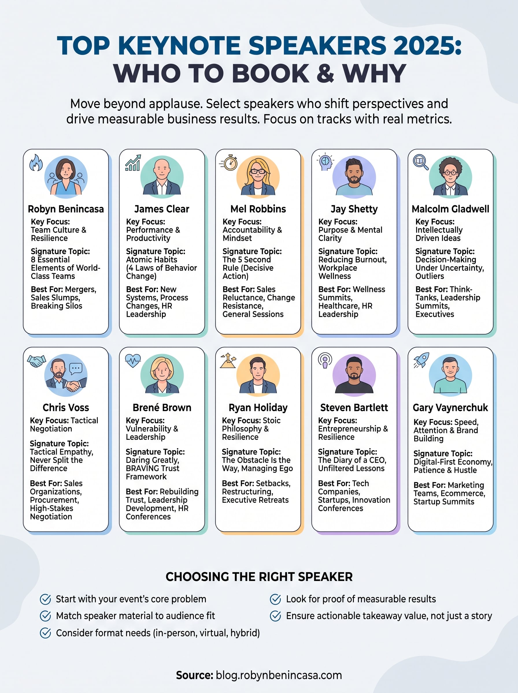 best keynote speakers 2025 infographic