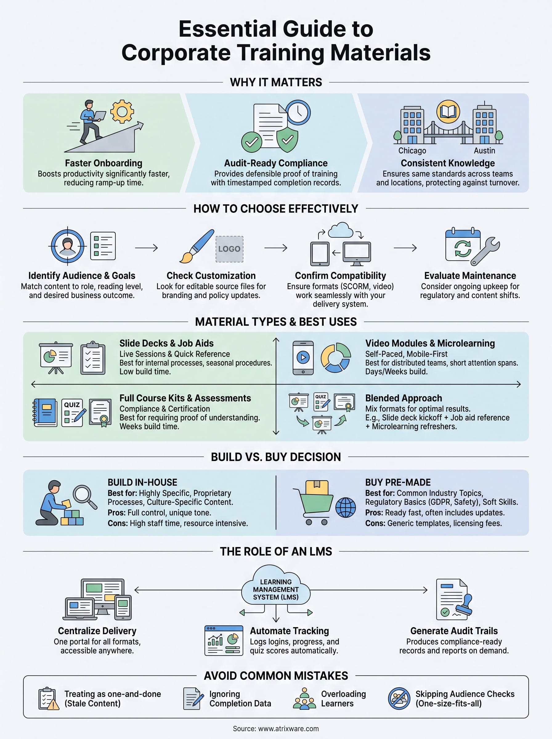 corporate training materials infographic