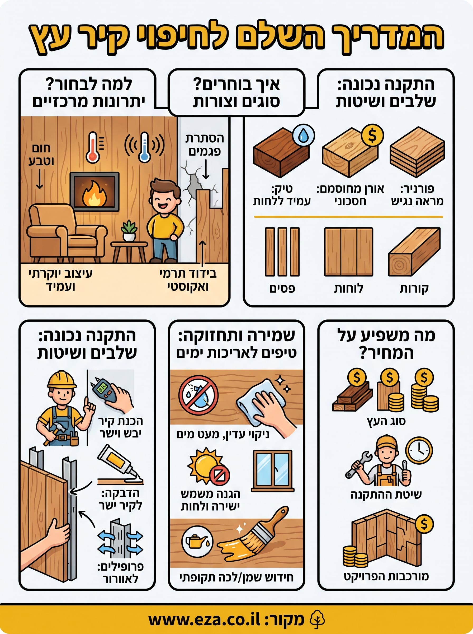 חיפוי קיר עץ infographic