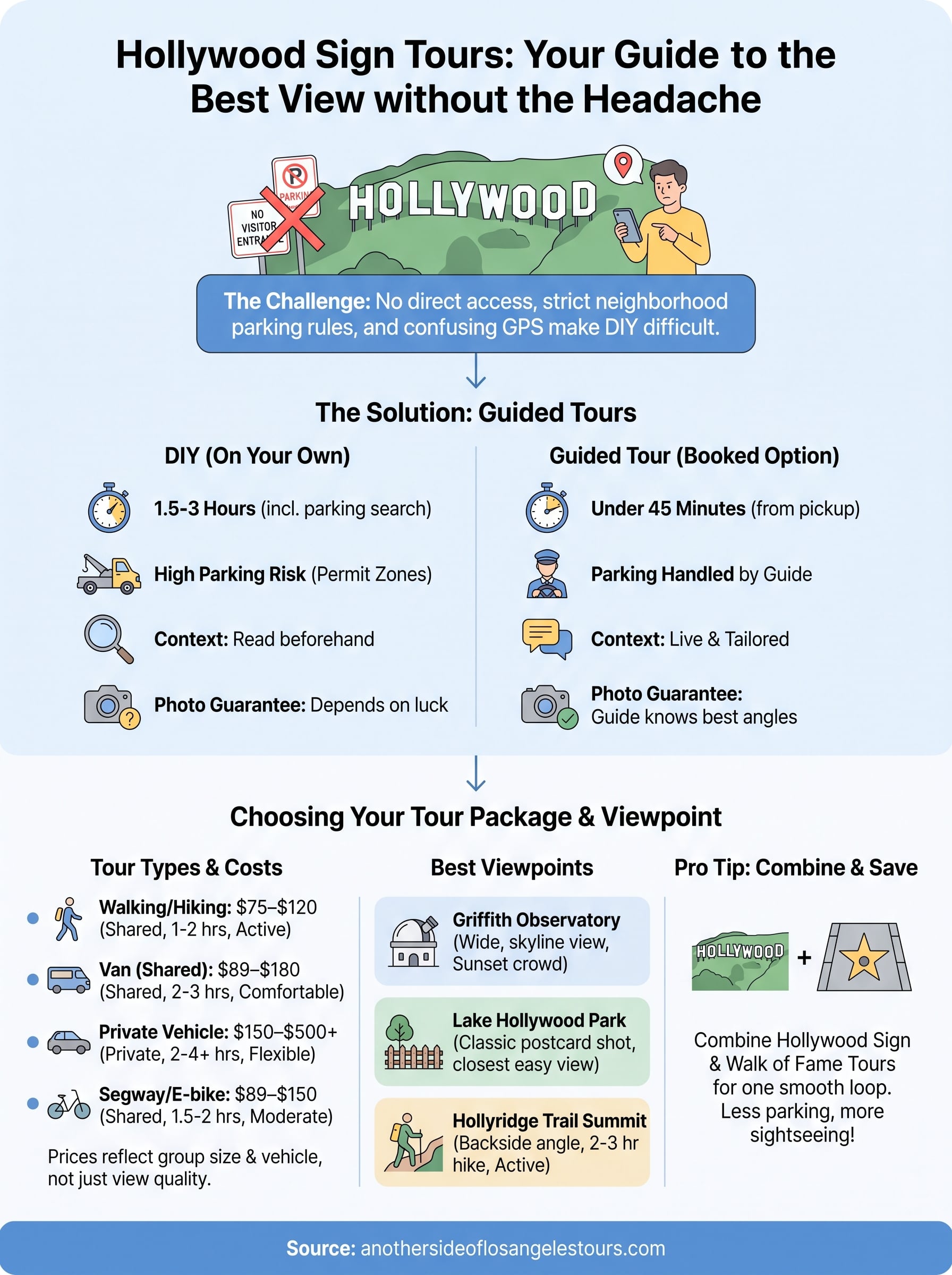 hollywood sign tours infographic