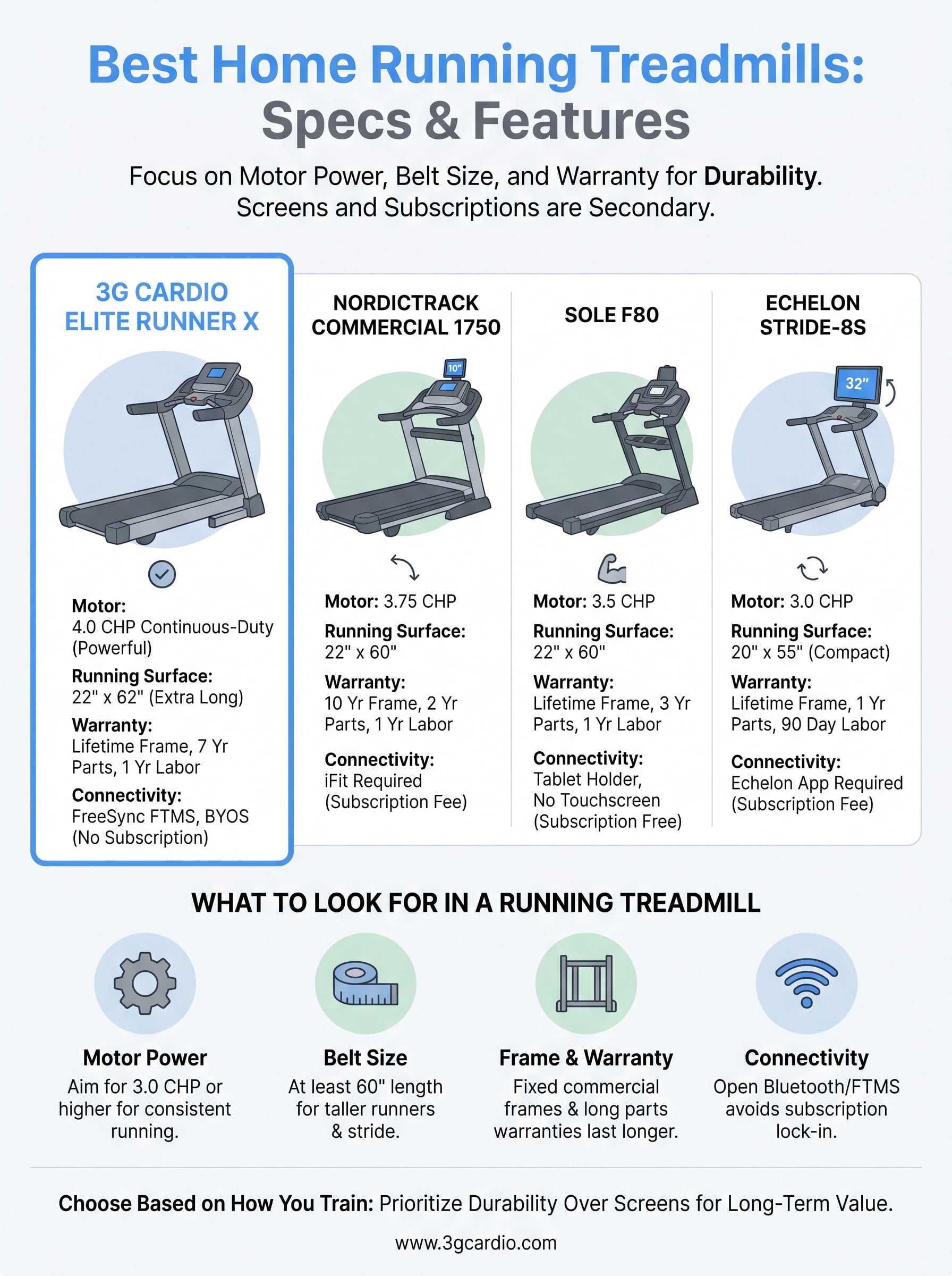 best home running treadmill infographic